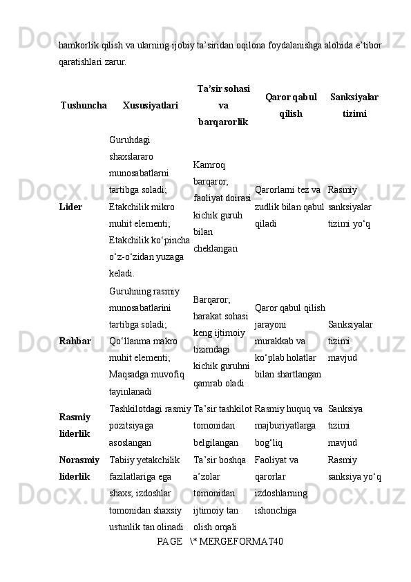 hamkorlik qilish	 va	 ularning	 ijobiy	 ta’siridan	 oqilona	 foydalanishga	 alohida	 e’tibor
qaratishlari	
 zarur.
Tushuncha Xususiyatlari Ta’sir sohasi
va
barqarorlik Qaror qabul
qilish Sanksiyalar
tizimi
Lider Guruhdagi  
shaxslararo  
munosabatlarni  
tartibga   soladi ;	
 
Etakchilik   mikro  
muhit   elementi ;
 
Etakchilik   ko ‘ pincha
o ‘ z - o ‘ zidan   yuzaga  
keladi . Kamroq	
 
barqaror;
 
faoliyat
 doirasi
kichik	
 guruh	 
bilan	
 
cheklangan Qarorlarni	
 tez	 va	 
zudlik	
 bilan	 qabul
qiladi Rasmiy	
 
sanksiyalar	
 
tizimi	
 yo‘q
Rahbar Guruhning	
 rasmiy	 
munosabatlarini	
 
tartibga	
 soladi;	 
Qo‘llanma	
 makro	 
muhit	
 elementi;	 
Maqsadga	
 muvofiq	 
tayinlanadi Barqaror;	
 
harakat	
 sohasi	 
keng	
 ijtimoiy	 
tizimdagi	
 
kichik	
 guruhni	 
qamrab	
 oladi Qaror	
 qabul	 qilish
jarayoni	
 
murakkab	
 va	 
ko‘plab	
 holatlar	 
bilan	
 shartlangan Sanksiyalar	
 
tizimi	
 
mavjud
Rasmiy 
liderlik Tashkilotdagi	
 rasmiy
pozitsiyaga	
 
asoslangan Ta’sir	
 tashkilot
tomonidan	
 
belgilangan Rasmiy	
 huquq	 va	 
majburiyatlarga
 
bog‘liq Sanksiya	
 
tizimi	
 
mavjud
Norasmiy 
liderlik Tabiiy	
 yetakchilik	 
fazilatlariga	
 ega	 
shaxs;	
 izdoshlar	 
tomonidan	
 shaxsiy	 
ustunlik	
 tan	 olinadi Ta’sir	
 boshqa	 
a’zolar	
 
tomonidan	
 
ijtimoiy	
 tan	 
olish	
 orqali	  Faoliyat	
 va	 
qarorlar	
 
izdoshlarning	
 
ishonchiga	
  Rasmiy	
 
sanksiya
 yo‘q
PAGE	
   \*	 MERGEFORMAT40 