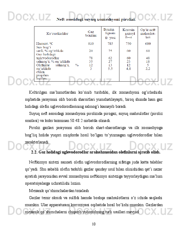 Keltirilgan   ma’lumotlardan   ko’rinib   turibdiki,   ilk   xomashyoni   og’irlashishi
oqibatida jarayonni olib borish sharoitlari  yumshati layapti, biroq shunda  ham  gaz
holidagi olefin uglevodorodlarining salmog’i kamayib boradi.
Suyuq neft asosidagi xomashyoni pirolizida pirogaz, suyuq mah sulotlar (piroliz
smolasi) va koks taxminan 50:48:2 nisbatda olinadi.
Piroliz   gazlari   jarayonni   olib   borish   shart-sharoitlariga   va   ilk   xo mashyoga
bog’liq   holida   yuqori   miqdorda   hosil   bo’lgan   to’yinmagan   uglevodorodlar   bilan
xarakterlanadi.
2.2.   Gaz holidagi uglevodorodlar aralashmasidan olefinlarni ajratib olish.
Neftkimyo sintezi  sanoati  olefin uglevodorodlarning sifatiga juda katta talablar
qo’yadi. Shu sababli olefin tarkibli gazlar qanday usul bilan olinishidan qat’i nazar
ajratish jarayonidan avval xomashyoni neftkimyo sinteziga tayyorlaydigan ma’lum
operatsiyalarga uchrati lishi lozim.
Mexanik qo’shimchalardan tozalash 
Gazlar   temir   oksidi   va   sulfidi   hamda   boshqa   mahsulotlarni   o’z   ichida   saqlashi
mumkin. Ular apparaturani korroziyasi oqibatida ho sil bo’lishi mumkin. Gazlardan
mexanik qo’shimchalarni chiqarib yuborishning turli usullari mavjud:
10 
