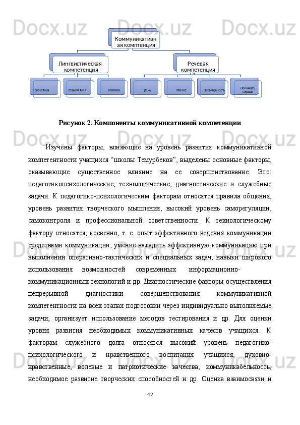  
Рисунок 2. Компоненты коммуникативной компетенции  
 
Изучены   факторы,   влияющие   на   уровень   развития   коммуникативной
компетентности учащихся “школы Темурбеков”, выделены основные факторы,
оказывающие   существенное   влияние   на   ее   совершенствование.   Это:
педагогикопсихологические,   технологические,   диагностические   и   служебные
задачи.   К   педагогико-психологическим   факторам   относятся   правила   общения,
уровень   развития   творческого   мышления,   высокий   уровень   саморегуляции,
самоконтроля   и   профессиональной   ответственности.   К   технологическому
фактору   относятся,   косвенно,   т.   е.   опыт   эффективного   ведения   коммуникации
средствами коммуникации, умение наладить эффективную коммуникацию  при
выполнении   оперативно-тактических   и   специальных   задач,   навыки   широкого
использования  возможностей  современных  информационно-
коммуникационных технологий и др. Диагностические факторы осуществления
непрерывной   диагностики   совершенствования   коммуникативной
компетентности на всех этапах подготовки через индивидуально выполняемые
задачи;   организует   использование   методов   тестирования   и   др.   Для   оценки
уровня   развития   необходимых   коммуникативных   качеств   учащихся.   К
факторам   служебного   долга   относятся   высокий   уровень   педагогико-
психологического   и   нравственного   воспитания   учащихся,   духовно-
нравственные,   волевые   и   патриотические   качества;   коммуникабельность,
необходимое   развитие   творческих   способностей   и   др.   Оценка   взаимосвязи   и
42  
   Коммуникативн
ая комптенция
Лингвистическая 
компетенция
фонетика грамматика лексика Речевая 
компетенция
речь чтение Письменность Понимать 
слушая 