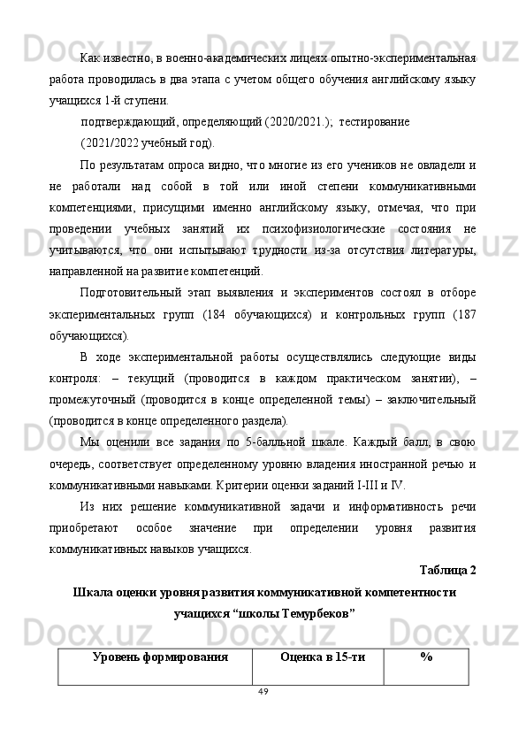 Как известно, в военно-академических лицеях опытно-экспериментальная
работа проводилась в два этапа с учетом  общего обучения  английскому языку
учащихся 1-й ступени. 
подтверждающий, определяющий (2020/2021.);  тестирование
(2021/2022 учебный год). 
По результатам опроса видно, что многие из его учеников не овладели и
не   работали   над   собой   в   той   или   иной   степени   коммуникативными
компетенциями,   присущими   именно   английскому   языку,   отмечая,   что   при
проведении   учебных   занятий   их   психофизиологические   состояния   не
учитываются,   что   они   испытывают   трудности   из-за   отсутствия   литературы,
направленной на развитие компетенций. 
Подготовительный   этап   выявления   и   экспериментов   состоял   в   отборе
экспериментальных   груп   (184   обучающихся)   и   контрольных   груп   (187
обучающихся). 
В   ходе   экспериментальной   работы   осуществлялись   следующие   виды
контроля:   –   текущий   (проводится   в   каждом   практическом   занятии),   –
промежуточный   (проводится   в   конце   определенной   темы)   –   заключительный
(проводится в конце определенного раздела). 
Мы   оценили   все   задания   по   5-балльной   шкале.   Каждый   балл,   в   свою
очередь,   соответствует  определенному  уровню   владения  иностранной  речью  и
коммуникативными навыками. Критерии оценки заданий I-III и IV. 
Из   них   решение   коммуникативной   задачи   и   информативность   речи
приобретают   особое   значение   при   определении   уровня   развития
коммуникативных навыков учащихся. 
Таблица 2 
Шкала оценки уровня развития коммуникативной компетентности
учащихся “школы Темурбеков” 
 
Уровень формирования Оценка в 15-ти % 
49  
  