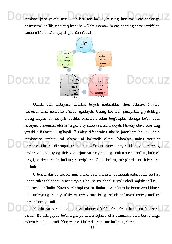 tarbiyasi   juda   yaxshi   tushunirib   berilgan   bo‘lib,   bugungi   kun   yosh   ota-onalariga
dasturamal bo‘lib xizmat qilmoqda. «Qobusnoma» da ota-onaning qator vazifalari
sanab o‘tiladi. Ular quyidagilardan iborat:
Oilada   bola   tarbiyasi   masalasi   buyuk   mutafakkir   shoir   Alisher   Navoiy
merosida   ham   munosib   o‘rinni   egallaydi.   Uning   fikricha,   jamiyatning   yetukligi,
uning   taqdiri   va   kelajak   yoshlar   kamoloti   bilan   bog‘liqdir,   shunga   ko‘ra   bola
tarbiyasi ota-onalar oldida turgan oliyjanob vazifadir, deydi. Navoiy ota-onalarning
yaxshi   sifatlarini   ulug‘laydi.   Bunday   sifatlarning   ularda   jamuljam   bo‘lishi   bola
tarbiyasida   muhim   rol   o‘ynashini   ko‘rsatib   o‘tadi.   Masalan,   uning   xotinlar
haqidagi   fikrlari   diqqatga   sazovordir:   «Yaxshi   xotin,   deydi   Navoiy   -   oilaning
davlati va baxti uy egasining xotirjam va osoyishtaligi undan husnli bo‘lsa, ko‘ngil
ozig‘i,   xushmuomala   bo‘lsa   jon   ozig‘idir.   Oqila   bo‘lsa,   ro‘zg‘orda   tartib-intizom
bo‘ladi.
U beandisha bo‘lsa, ko‘ngil undan ozor chekadi, yomonlik axtaruvchi bo‘lsa,
undan ruh azoblanadi. Agar mayxo‘r bo‘lsa, uy obodligi yo‘q oladi, aqlsiz bo‘lsa,
oila rasvo bo‘ladi». Navoiy oiladagi ayrim illatlarni va o‘zaro kelishmovchiliklarni
bola tarbiyasiga salbiy ta’siri va uning buzilishiga sabab  bo‘luvchi  asosiy omillar
haqida ham yozadi.
Yaxshi   va   yomon   xulqlar   va   ularning   kelib   chiqishi   sabablarini   ko‘rsatib
beradi. Bolada paydo bo‘ladigan yomon xulqlarni oldi olinmasa, bora-bora illatga
aylanadi-deb uqtiradi. Yuqoridagi fikrlardan ma’lum bo‘ldiki, sharq
35 