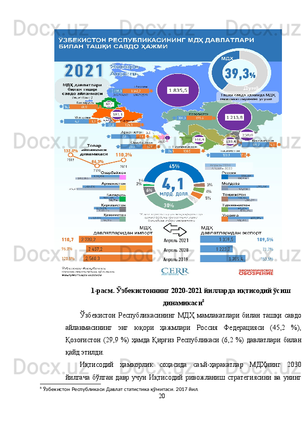 1-расм. Ўзбекистоннинг 2020-2021 йилларда иқтисодий ўсиш
динамикаси 8
Ўзбекистон Республикасининг МДҲ  мамлакатлари билан ташқи савдо
айланмасининг   энг   юқори   ҳажмлари   Россия   Федерацияси   (45,2   %),
Қозоғистон   (29,9  %)  ҳамда  Қирғиз   Республикаси (6,2 %)  давлатлари  билан
қайд этилди.
Иқтисодий   ҳамкорлик   соҳасида   саъй-ҳаракатлар   МДҲнинг   2030
йилгача   бўлган   давр   учун   Иқтисодий   ривожланиш   стратегиясини   ва   унинг
8
 Ўзбекистон Республикаси Давлат статистика қўмитаси. 2017 йил.
20