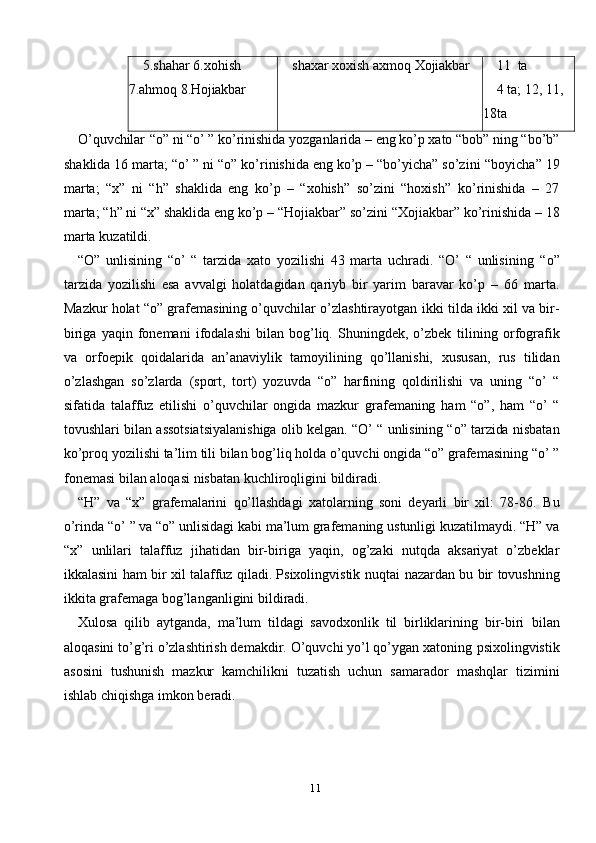 115.shahar   6.xohish  
7.ahmoq   8.Hojiakbar shaxar   xoxish   axmoq   Xojiakbar 11   ta
4   ta;   12,   11,  
18ta
O’quvchilar   “o”   ni   “o’   ”   ko’rinishida   yozganlarida   –   eng   ko’p   xato   “bob”   ning   “bo’b”
shaklida 16 marta; “o’ ” ni “o” ko’rinishida eng ko’p – “bo’yicha” so’zini   “boyicha”   19
marta;   “x”   ni   “h”   shaklida   eng   ko’p   –   “xohish”   so’zini   “hoxish”   ko’rinishida   –   27
marta;   “h” ni “x” shaklida eng ko’p – “Hojiakbar” so’zini   “Xojiakbar”   ko’rinishida   – 18
marta   kuzatildi.
“O”   unlisining   “o’   “   tarzida   xato   yozilishi   43   marta   uchradi.   “O’   “   unlisining   “o”
tarzida   yozilishi   esa   avvalgi   holatdagidan   qariyb   bir   yarim   baravar   ko’p   –   66   marta.
Mazkur holat “o” grafemasining o’quvchilar o’zlashtirayotgan   ikki tilda   ikki xil va bir-
biriga   yaqin   fonemani   ifodalashi   bilan   bog’liq.   Shuningdek,   o’zbek   tilining   orfografik
va   orfoepik   qoidalarida   an’anaviylik   tamoyilining   qo’llanishi,   xususan,   rus   tilidan
o’zlashgan   so’zlarda   (sport,   tort)   yozuvda   “o”   harfining   qoldirilishi   va   uning   “o’   “
sifatida   talaffuz   etilishi   o’quvchilar   ongida   mazkur   grafemaning   ham   “o”,   ham   “o’   “
tovushlari   bilan   assotsiatsiyalanishiga   olib   kelgan.   “O’   “   unlisining   “o”   tarzida   nisbatan
ko’proq   yozilishi   ta’lim   tili   bilan   bog’liq   holda   o’quvchi   ongida   “o”   grafemasining   “o’   ”
fonemasi   bilan   aloqasi   nisbatan   kuchliroqligini   bildiradi.
“H”   va   “x”   grafemalarini   qo’llashdagi   xatolarning   soni   deyarli   bir   xil:   78-86.   Bu
o’rinda   “o’   ”   va   “o”   unlisidagi   kabi   ma’lum   grafemaning   ustunligi   kuzatilmaydi.   “H”   va
“x”   unlilari   talaffuz   jihatidan   bir-biriga   yaqin,   og’zaki   nutqda   aksariyat   o’zbeklar
ikkalasini ham bir xil talaffuz qiladi. Psixolingvistik nuqtai   nazardan   bu   bir   tovushning
ikkita   grafemaga   bog’langanligini   bildiradi.
Xulosa   qilib   aytganda,   ma’lum   tildagi   savodxonlik   til   birliklarining   bir-biri   bilan
aloqasini to’g’ri o’zlashtirish demakdir. O’quvchi yo’l qo’ygan xatoning   psixolingvistik
asosini   tushunish   mazkur   kamchilikni   tuzatish   uchun   samarador   mashqlar   tizimini
ishlab chiqishga   imkon   beradi. 