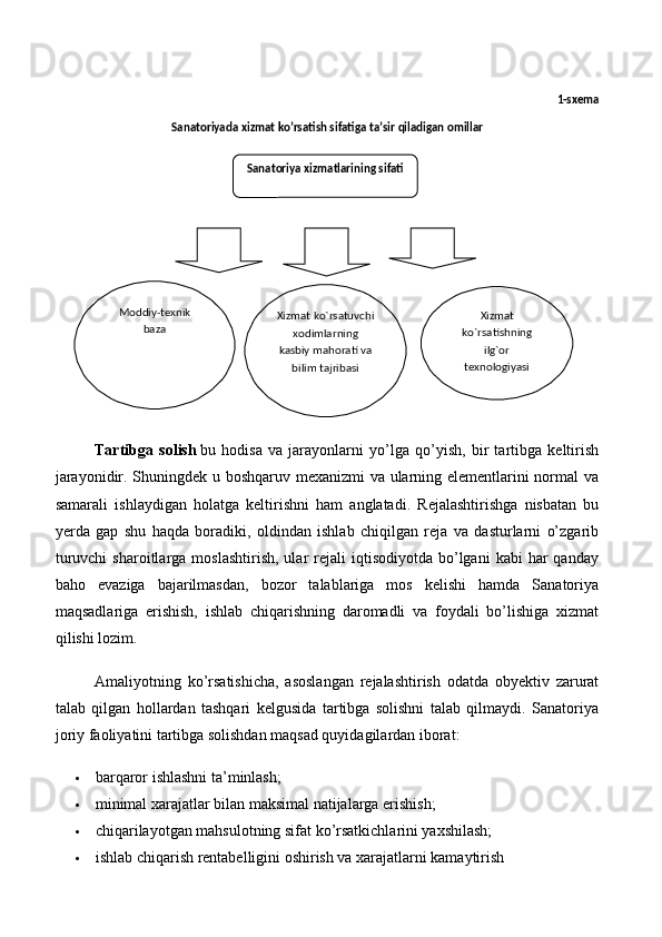 1- sxema
Sanatoriyada xizmat ko’rsatish sifatiga ta’sir qiladigan omillar
Tartibga   solish   bu   hodisa   va   jarayonlarni   yo’lga   qo’yish,   bir   tartibga   keltirish
jarayonidir. Shuningdek u boshqaruv mexanizmi va ularning elementlarini normal va
samarali   ishlaydigan   holatga   keltirishni   ham   anglatadi.   Rejalashtirishga   nisbatan   bu
yerda   gap   shu   haqda   boradiki,   oldindan   ishlab   chiqilgan   reja   va   dasturlarni   o’zgarib
turuvchi  sharoitlarga  moslashtirish,  ular   rejali  iqtisodiyotda   bo’lgani  kabi  har  qanday
baho   evaziga   bajarilmasdan,   bozor   talablariga   mos   kelishi   hamda   Sanatoriya
maqsadlariga   erishish,   ishlab   chiqarishning   daromadli   va   foydali   bo’lishiga   xizmat
qilishi lozim. 
Amaliyotning   ko’rsatishicha,   asoslangan   rejalashtirish   odatda   obyektiv   zarurat
talab   qilgan   hollardan   tashqari   kelgusida   tartibga   solishni   talab   qilmaydi.   Sanatoriya
joriy faoliyatini tartibga solishdan maqsad quyidagilardan iborat:
 barqaror ishlashni ta’minlash;
 minimal xarajatlar bilan maksimal natijalarga erishish;
 chiqarilayotgan mahsulotning sifat ko’rsatkichlarini yaxshilash;
 ishlab chiqarish rentabelligini oshirish va xarajatlarni kamaytirish Sanatoriya xizmatlarining sifati
Moddiy-texnik
baza Xizmat ko`rsatuvchi
xodimlarning
kasbiy mahorati va
bilim tajribasi Xizmat
ko`rsatishning
ilg`or
texnologiyasi