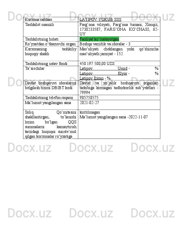 Korxona rahbari LATIPOV YOKUB SSS
Tashkilot manzili Farg’ona   viloyati,   Farg’ona   tumani,   Xonqiz,
1730233587,   FARG’ONA   KO’CHASI,   62-
UY
Tashkilotning holati Faoliyat ko’rsatayotgan
Ro’yxatdan o’tkazuvchi organ Boshqа vаzirlik vа idorаlаr - 3
Korxonaning   tashkiliy
huquqiy shakli Mas’uliyati   cheklangan   yoki   qo’shimcha
mas’uliyatli jamiyat - 152
Tashkilotning ustav fondi 450 197 500,00 UZS
Ta’sischilar Latipov   Umid   -   %
Latipov   Elyor   -   %
Latipov Ilxom   - %
Davlat   boshqaruvi   idoralarini
belgilash tizimi DBIBT kodi Davlat   va   xo’jalik   boshqaruvi   organlari
tarkibiga   kirmagan   tadbirkorlik   sub’yektlari   -
79994
Tashkilotning telefon raqami 985758575
Ma’lumot yangilangan sana 2021-02-27
Soliq   Qo’mitasini
shakllantirgan,   to’lanishi
lozim   bo’lgan   QQS
summalarni   kamaytirish
tarzidagi   huquqni   suiiste’mol
qilgan korxonalar ro’yxatiga kiritilmagan
Ma’lumot yangilangan sana -2022-11-07 