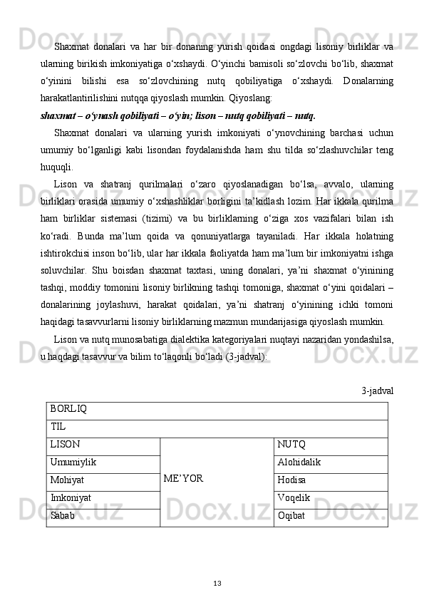 Shaxmat   donalari   va   har   bir   donaning   yurish   qoidasi   ongdagi   lisoniy   birliklar   va
ularning birikish imkoniyatiga o‘xshaydi. O‘yinchi bamisoli so‘zlovchi bo‘lib, shaxmat
o‘yinini   bilishi   esa   so‘zlovchining   nutq   qobiliyatiga   o‘xshaydi.   Donalarning
harakatlantirilishini nutqqa qiyoslash mumkin. Qiyoslang: 
shaxmat – o‘ynash qobiliyati – o‘yin; lison – nutq qobiliyati – nutq.  
Shaxmat   donalari   va   ularning   yurish   imkoniyati   o‘ynovchining   barchasi   uchun
umumiy   bo‘lganligi   kabi   lisondan   foydalanishda   ham   shu   tilda   so‘zlashuvchilar   teng
huquqli. 
Lison   va   shatranj   qurilmalari   o‘zaro   qiyoslanadigan   bo‘lsa,   avvalo,   ularning
birliklari orasida umumiy o‘xshashliklar  borligini ta’kidlash lozim. Har ikkala qurilma
ham   birliklar   sistemasi   (tizimi)   va   bu   birliklarning   o‘ziga   xos   vazifalari   bilan   ish
ko‘radi.   Bunda   ma’lum   qoida   va   qonuniyatlarga   tayaniladi.   Har   ikkala   holatning
ishtirokchisi inson bo‘lib, ular har ikkala faoliyatda ham ma’lum bir imkoniyatni ishga
soluvchilar.   Shu   boisdan   shaxmat   taxtasi,   uning   donalari,   ya’ni   shaxmat   o‘yinining
tashqi, moddiy tomonini lisoniy birlikning tashqi tomoniga, shaxmat o‘yini qoidalari –
donalarining   joylashuvi,   harakat   qoidalari,   ya’ni   shatranj   o‘yinining   ichki   tomoni
haqidagi tasavvurlarni lisoniy birliklarning mazmun mundarijasiga qiyoslash mumkin. 
Lison va nutq munosabatiga dialektika kategoriyalari nuqtayi nazaridan yondashilsa,
u haqdagi tasavvur va bilim to‘laqonli bo‘ladi (3-jadval): 
 
3-jadval 
BORLIQ
TIL
LISON
ME’YOR NUTQ
Umumiylik Alohidalik
Mohiyat Hodisa
Imkoniyat Voqelik
Sabab Oqibat
 
13 