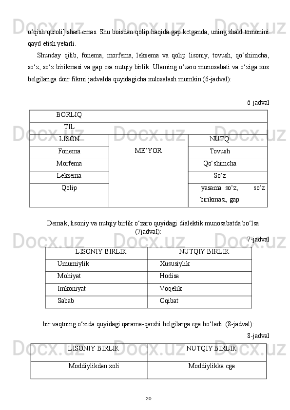 o‘qish quroli] shart emas. Shu boisdan qolip haqida gap ketganda, uning shakl tomonini
qayd etish yetarli. 
Shunday   qilib,   fonema,   morfema,   leksema   va   qolip   lisoniy,   tovush,   qo‘shimcha,
so‘z, so‘z birikmasi va gap esa nutqiy birlik. Ularning o‘zaro munosabati va o‘ziga xos
belgilariga doir fikrni jadvalda quyidagicha xulosalash mumkin (6-jadval): 
6-jadval
BORLIQ
TIL
LISON
ME’YOR NUTQ
Fonema Tovush
Morfema Qo‘shimcha
Leksema So‘z
Qolip yasama  so‘z,
birikmasi, gap so‘z
 
Demak, lisoniy va nutqiy birlik o‘zaro quyidagi dialektik munosabatda bo‘lsa
(7jadval):
7-jadval 
LISONIY BIRLIК NUTQIY BIRLIК
Umumiylik Xususiylik
Mohiyat Hodisa
Imkoniyat Voqelik
Sabab Oqibat
bir vaqtning o‘zida quyidagi qarama-qarshi belgilarga ega bo‘ladi  (8-jadval):
8-jadval
LISONIY BIRLIК NUTQIY BIRLIК
Moddiylikdan xoli Moddiylikka ega
20 