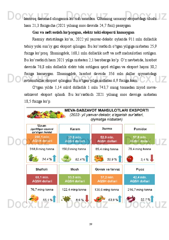 kamroq daromad olinganini ko‘rish mumkin. Oltinning umumiy eksportdagi ulushi
ham 21,3 foizgacha (2021 yilning mos davrida 24,7 foiz) pasaygan.
Gaz va neft sotish ko‘paygan, elektr toki eksporti kamaygan
Rasmiy statistikaga ko‘ra, 2022 yil yanvar-dekabr oylarida 911 mln dollarlik
tabiiy yoki sun’iy gaz eksport qilingan. Bu ko‘rsatkich o‘tgan yilgiga nisbatan 25,9
foizga ko‘proq. Shuningdek, 168,1 mln dollarlik neft va neft mahsulotlari sotilgan.
Bu ko‘rsatkich ham 2021 yilga nisbatan 2,1 barobarga ko‘p. O‘z navbatida, hisobot
davrida 76,8 mln dollarlik elektr toki sotilgani qayd etilgan va eksport hajmi 30,2
foizga   kamaygan.   Shuningdek,   hisobot   davrida   356   mln   dollar   qiymatidagi
avtomobillar eksport qilingan. Bu o‘tgan yilga nisbatan 6,9 foizga kam.
O‘tgan   yilda   1,14   mlrd   dollarlik   1   mln   743,7   ming   tonnadan   ziyod   meva-
sabzavot   eksport   qilindi.   Bu   ko‘rsatkich   2021   yilning   mos   davriga   nisbatan
18,5   foizga ko‘p.
39 