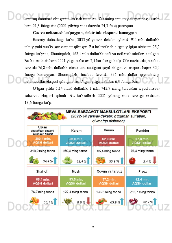 kamroq daromad olinganini ko‘rish mumkin. Oltinning umumiy eksportdagi ulushi
ham 21,3 foizgacha (2021 yilning mos davrida 24,7 foiz) pasaygan.
Gaz va neft sotish ko‘paygan, elektr toki eksporti kamaygan
Rasmiy statistikaga ko‘ra, 2022 yil yanvar-dekabr oylarida 911 mln dollarlik
tabiiy yoki sun’iy gaz eksport qilingan. Bu ko‘rsatkich o‘tgan yilgiga nisbatan 25,9
foizga ko‘proq. Shuningdek, 168,1 mln dollarlik neft va neft mahsulotlari sotilgan.
Bu ko‘rsatkich ham 2021 yilga nisbatan 2,1 barobarga ko‘p. O‘z navbatida, hisobot
davrida 76,8 mln dollarlik elektr toki sotilgani qayd etilgan va eksport hajmi 30,2
foizga   kamaygan.   Shuningdek,   hisobot   davrida   356   mln   dollar   qiymatidagi
avtomobillar eksport qilingan. Bu o‘tgan yilga nisbatan 6,9 foizga kam.
O‘tgan   yilda   1,14   mlrd   dollarlik   1   mln   743,7   ming   tonnadan   ziyod   meva-
sabzavot   eksport   qilindi.   Bu   ko‘rsatkich   2021   yilning   mos   davriga   nisbatan
18,5   foizga ko‘p.
39