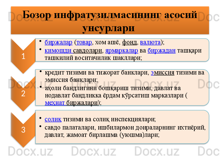 Бозор инфратузилмасининг асосий 
унсурлари 
1 •
биржалар   ( товар , хом ашё,   фонд ,   валюта );
•
кимошди   савдолари ,   ярмаркалар   ва   биржадан   ташқари 
ташкилий воситачилик шакллари;
2 •
кредит тизими ва тижорат банклари,   э миссия   тизими ва 
э миссия банклари;
•
аҳоли бандлигини бошқариш тизими, давлат ва 
нодавлат бандликка ёрдам к ў рсатиш марказлари (
меҳнат   биржалари );
3 •
солиқ   тизими ва солиқ инспекциялари;
•
савдо палаталари, ишбилармон доираларнинг ихтиёрий, 
давлат, жамоат бирлашма (уюшма)лари;        