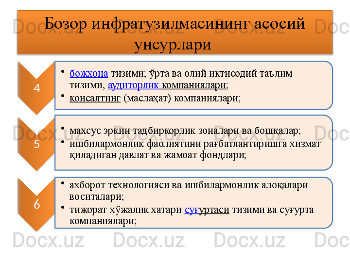 Бозор инфратузилмасининг асосий 
унсурлари 
4 •
божхона   тизими;  ў рта ва олий иқтисодий т аъ лим 
тизими,   аудиторлик   компаниялари ;
•
консалтинг  (маслаҳат) компаниялари;
5 •
махсус  э ркин тадбиркорлик зоналари ва бошқалар;
•
ишбилармонлик фаолиятини ра ғ батлантиришга хизмат 
қиладиган давлат ва жамоат фондлари;
6 •
ахборот технологияси ва ишбилармонлик алоқалари 
воситалари;
•
тижорат х ў жалик хатари   су ғ уртаси   тизими ва су ғ урта 
компаниялари;        