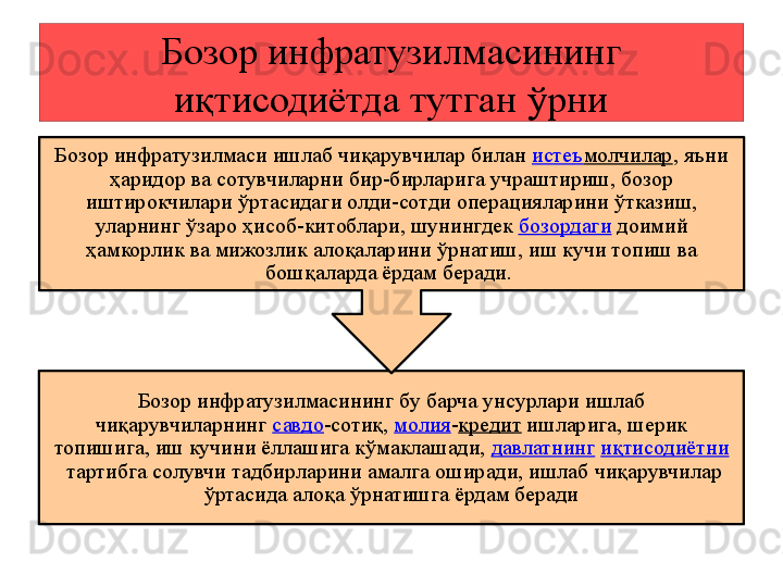 Бозор инфратузилмасининг 
иқтисодиётда тутган ўрни
Бозор инфратузилмасининг бу барча унсурлари ишлаб 
чиқарувчиларнинг	
  савдо -сотиқ,	  молия - кредит  	ишларига, шерик 
топишига, иш кучини ёллашига кўмаклашади,	
  давлатнинг   иқтисодиётни
 	
тартибга солувчи тадбирларини амалга оширади, ишлаб чиқарувчилар 
ўртасида алоқа ўрнатишга ёрдам берадиБозор инфратузилмаси ишлаб чиқарувчилар билан	
  исте ъ молчилар , я ъ ни 
ҳаридор ва сотувчиларни бир-бирларига учраштириш, бозор 
иштирокчилари  ў ртасидаги олди-сотди операцияларини  ў тказиш, 
уларнинг  ў заро ҳисоб-китоблари, шунингдек	
  бозордаги  	доимий 
ҳамкорлик ва мижозлик алоқаларини  ў рнатиш, иш кучи топиш ва 
бошқаларда ёрдам беради.  