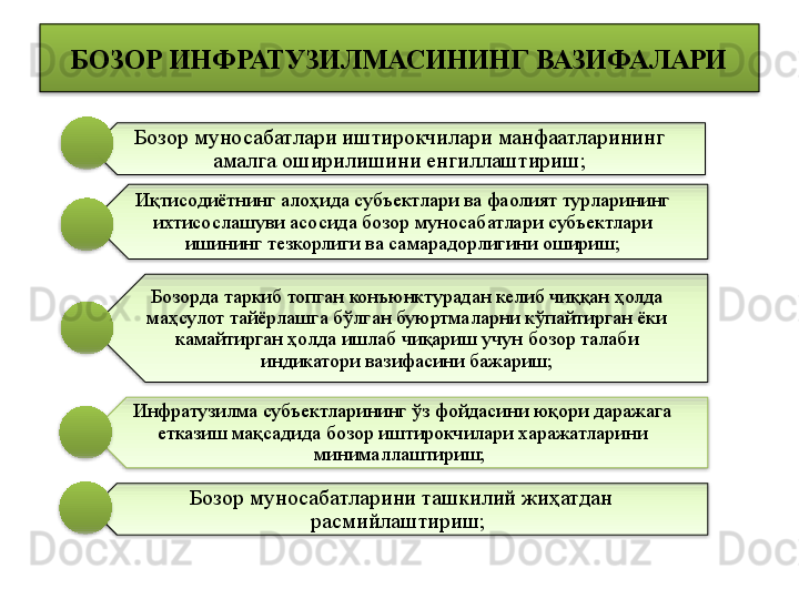 БОЗОР ИНФРАТУЗИЛМАСИНИНГ ВАЗИФАЛАРИ
Бозор муносабатлари иштирокчилари манфаатларининг 
амалга оширилишини енгиллаштириш;
Иқтисодиётнинг алоҳида субъектлари ва фаолият турларининг 
ихтисослашуви асосида бозор муносабатлари субъектлари 
ишининг тезкорлиги ва самарадорлигини ошириш;
Бозорда таркиб топган конъюнктурадан келиб чиққан ҳолда 
маҳсулот тайёрлашга бўлган буюртмаларни кўпайтирган ёки 
камайтирган ҳолда ишлаб чиқариш учун бозор талаби 
индикатори вазифасини бажариш;
Инфратузилма субъектларининг ўз фойдасини юқори даражага 
етказиш мақсадида бозор иштирокчилари харажатларини 
минималлаштириш; 
Бозор муносабатларини ташкилий жиҳатдан 
расмийлаштириш;              