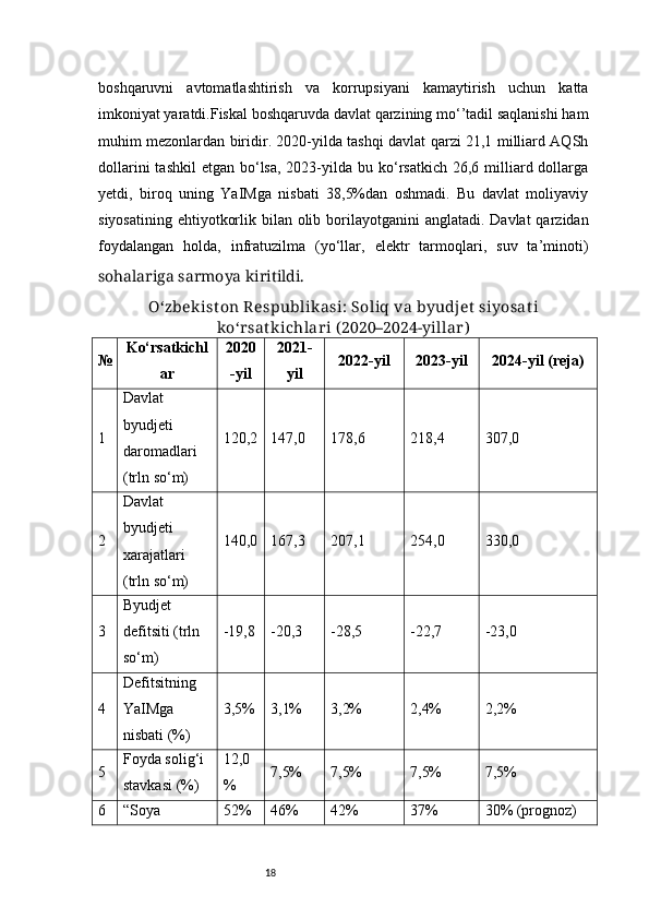 18boshqaruvni   avtomatlashtirish   va   korrupsiyani   kamaytirish   uchun   katta
imkoniyat yaratdi.Fiskal boshqaruvda davlat qarzining mo‘’tadil saqlanishi ham
muhim mezonlardan biridir. 2020-yilda tashqi davlat qarzi 21,1 milliard AQSh
dollarini   tashkil   etgan bo‘lsa,  2023-yilda  bu  ko‘rsatkich  26,6 milliard dollarga
yetdi,   biroq   uning   YaIMga   nisbati   38,5%dan   oshmadi.   Bu   davlat   moliyaviy
siyosatining  ehtiyotkorlik bilan olib borilayotganini  anglatadi.  Davlat  qarzidan
foydalangan   holda,   infratuzilma   (yo‘llar,   elektr   tarmoqlari,   suv   ta’minoti)
sohalariga sarmoya kiritildi.
O‘zbekist on Respublikasi: Soliq va byudjet  siyosat i
ko‘rsat kichlari ( 2020–2024-yillar)
№ Ko‘rsatkichl
ar 2020
-yil 2021-
yil 2022-yil 2023-yil 2024-yil (reja)
1 Davlat 
byudjeti 
daromadlari 
(trln so‘m) 120,2 147,0 178,6 218,4 307,0
2 Davlat 
byudjeti 
xarajatlari 
(trln so‘m) 140,0 167,3 207,1 254,0 330,0
3 Byudjet 
defitsiti (trln 
so‘m) -19,8 -20,3 -28,5 -22,7 -23,0
4 Defitsitning 
YaIMga 
nisbati (%) 3,5% 3,1% 3,2% 2,4% 2,2%
5 Foyda solig‘i 
stavkasi (%) 12,0
% 7,5% 7,5% 7,5% 7,5%
6 “Soya  52% 46% 42% 37% 30% (prognoz) 