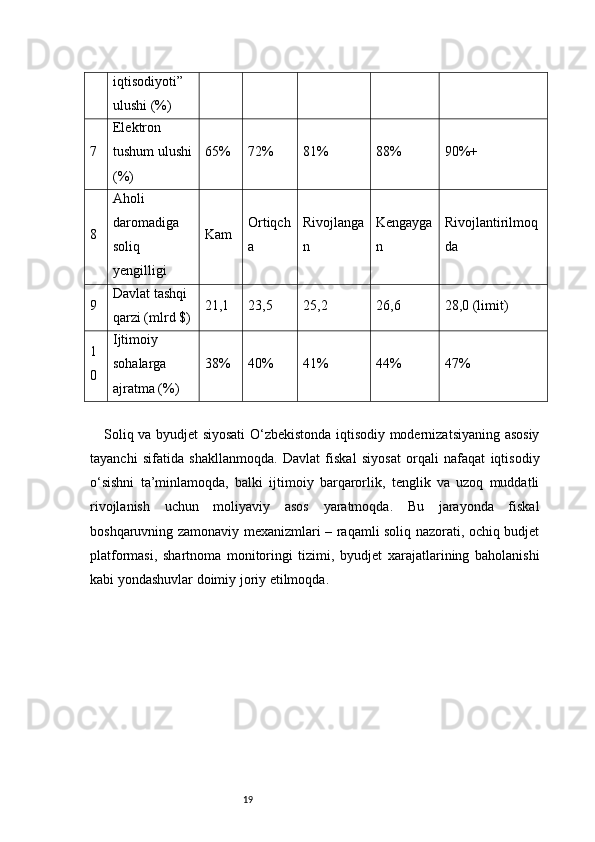 19iqtisodiyoti” 
ulushi (%)
7 Elektron 
tushum ulushi
(%) 65% 72% 81% 88% 90%+
8 Aholi 
daromadiga 
soliq 
yengilligi Kam Ortiqch
a Rivojlanga
n Kengayga
n Rivojlantirilmoq
da
9 Davlat tashqi 
qarzi (mlrd $) 21,1 23,5 25,2 26,6 28,0 (limit)
1
0 Ijtimoiy 
sohalarga 
ajratma (%) 38% 40% 41% 44% 47%
Soliq va byudjet siyosati O‘zbekistonda iqtisodiy modernizatsiyaning asosiy
tayanchi   sifatida   shakllanmoqda.   Davlat   fiskal   siyosat   orqali   nafaqat   iqtisodiy
o‘sishni   ta’minlamoqda,   balki   ijtimoiy   barqarorlik,   tenglik   va   uzoq   muddatli
rivojlanish   uchun   moliyaviy   asos   yaratmoqda.   Bu   jarayonda   fiskal
boshqaruvning zamonaviy mexanizmlari – raqamli soliq nazorati, ochiq budjet
platformasi,   shartnoma   monitoringi   tizimi,   byudjet   xarajatlarining   baholanishi
kabi yondashuvlar doimiy joriy etilmoqda. 