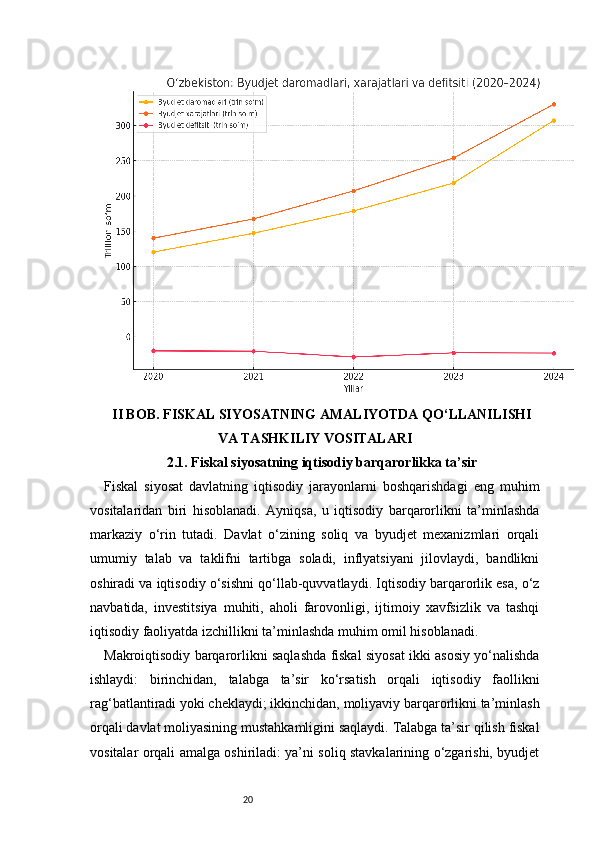 20II BOB. FISKAL SIYOSATNING AMALIYOTDA QO‘LLANILISHI
VA TASHKILIY VOSITALARI
2.1. Fiskal siyosatning iqtisodiy barqarorlikka ta’sir
Fiskal   siyosat   davlatning   iqtisodiy   jarayonlarni   boshqarishdagi   eng   muhim
vositalaridan   biri   hisoblanadi.   Ayniqsa,   u   iqtisodiy   barqarorlikni   ta’minlashda
markaziy   o‘rin   tutadi.   Davlat   o‘zining   soliq   va   byudjet   mexanizmlari   orqali
umumiy   talab   va   taklifni   tartibga   soladi,   inflyatsiyani   jilovlaydi,   bandlikni
oshiradi va iqtisodiy o‘sishni qo‘llab-quvvatlaydi. Iqtisodiy barqarorlik esa, o‘z
navbatida,   investitsiya   muhiti,   aholi   farovonligi,   ijtimoiy   xavfsizlik   va   tashqi
iqtisodiy faoliyatda izchillikni ta’minlashda muhim omil hisoblanadi.
Makroiqtisodiy barqarorlikni saqlashda fiskal siyosat ikki asosiy yo‘nalishda
ishlaydi:   birinchidan,   talabga   ta’sir   ko‘rsatish   orqali   iqtisodiy   faollikni
rag‘batlantiradi yoki cheklaydi; ikkinchidan, moliyaviy barqarorlikni ta’minlash
orqali davlat moliyasining mustahkamligini saqlaydi. Talabga ta’sir qilish fiskal
vositalar orqali amalga oshiriladi: ya’ni soliq stavkalarining o‘zgarishi, byudjet 