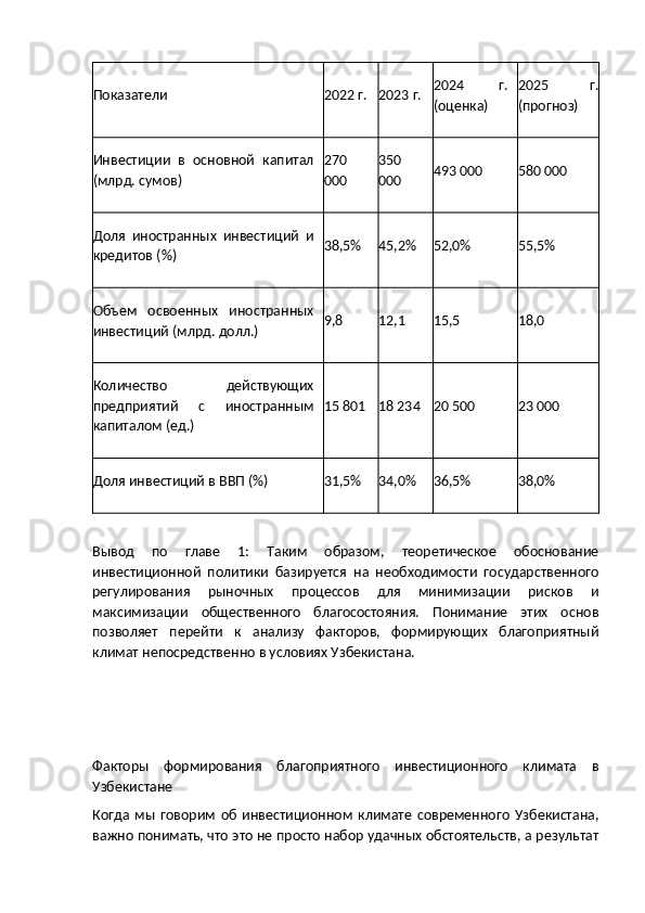 Показатели 2022 г. 2023 г. 2024   г.
(оценка) 2025   г.
(прогноз)
Инвестиции   в   основной   капитал
(млрд. сумов) 270
000 350
000 493 000 580 000
Доля   иностранных   инвестиций   и
кредитов (%) 38,5% 45,2% 52,0% 55,5%
Объем   освоенных   иностранных
инвестиций (млрд. долл.) 9,8 12,1 15,5 18,0
Количество   действующих
предприятий   с   иностранным
капиталом (ед.) 15 801 18 234 20 500 23 000
Доля инвестиций в ВВП (%) 31,5% 34,0% 36,5% 38,0%
Вывод   по   главе   1:   Таким   образом,   теоретическое   обоснование
инвестиционной   политики   базируется   на   необходимости   государственного
регулирования   рыночных   процессов   для   минимизации   рисков   и
максимизации   общественного   благосостояния.   Понимание   этих   основ
позволяет   перейти   к   анализу   факторов,   формирующих   благоприятный
климат непосредственно в условиях Узбекистана.
Факторы   формирования   благоприятного   инвестиционного   климата   в
Узбекистане
Когда   мы   говорим   об   инвестиционном   климате   современного   Узбекистана,
важно понимать, что это не просто набор удачных обстоятельств, а результат 