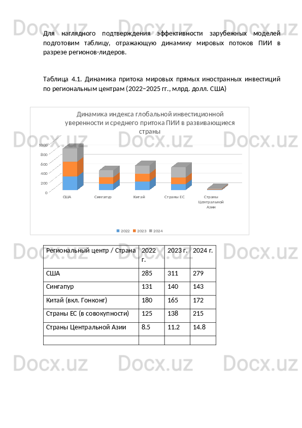 Для   наглядного   подтверждения   эффективности   зарубежных   моделей
подготовим   таблицу,   отражающую   динамику   мировых   потоков   ПИИ   в
разрезе регионов-лидеров.
Таблица   4.1.   Динамика   притока   мировых   прямых   иностранных   инвестиций
по региональным центрам (2022–2025 гг., млрд. долл.  США)
Региональный центр / Страна 2022
г. 2023 г. 2024 г.
США 285 311 279
Сингапур 131 140 143
Китай (вкл. Гонконг) 180 165 172
Страны ЕС (в совокупности) 125 138 215
Страны Центральной Азии 8.5 11.2 14.8США Сингапур Китай Страны ЕС  Страны 
Центральной 
Азии02004006008001000 Динамика индекса глобальной инвестиционной 
уверенности и среднего притока ПИИ в развивающиеся 
страны
2022 2023 2024 