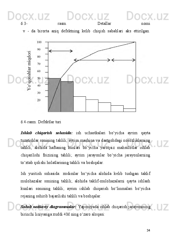 6.3-   rasm.   Detallar   nomi
  v   -   da   birorta   aniq   defektning   kelib   chiqish   sabablari   aks   ettirilgan.
6.4-rasm. Defektlar turi
Ishlab   chiqarish   sohasida:   ish   uchastkalari   bo‘yicha   ayrim   qayta
tuzatishlar sonining tahlili; ayrim mashina va dastgohdagi nosozliklarning
tahlili;   alohida   haftaning   kunlari   bo‘yicha   yaroqsiz   mahsulotlar   ishlab
chiqarilishi   foizining   tahlili;   ayrim   jarayonlar   bo‘yicha   jarayonlarning
to‘xtab qolishi holatlarining tahlili va boshqalar.
Ish   yuritish   sohasida:   xodimlar   bo‘yicha   alohida   kelib   tushgan   taklif
mulohazalar   sonining   tahlili;   alohida   taklif-mulohazalarni   qayta   ishlash
kunlari   sonining   tahlili;   ayrim   ishlab   chiqarish   bo‘linmalari   bo‘yicha
rejaning oshirib bajarilishi tahlili va boshqalar.
Sabab natiiaviy diagrammalar:   Yaponiyada ishlab chiqarish jarayonining
birinchi liniyasiga xuddi 4M ning o‘zaro aloqasi:
34 