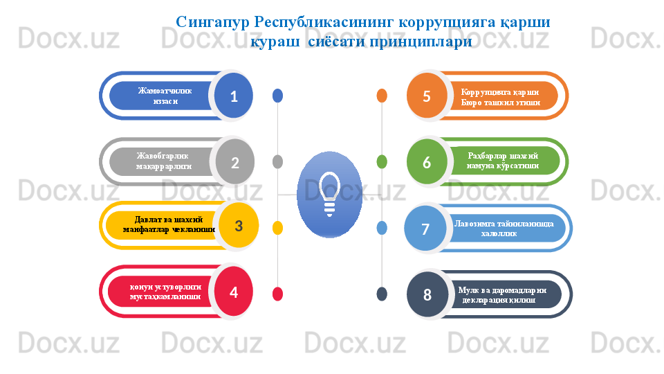 Сингапур Республикасининг коррупцияга қарши 
кураш  сиёсати принциплари 
5
Раҳбарлар шахсий намуна 
кўрсатиши6
     Лавозимга тайинланишда 
халоллик 7
    Мулк ва даромадларни 
декларация қилиш81
2
3
қонун устуворлиги 
мустаҳкамланиши 4Жамоатчилик
  иззаси 
Жавобгарлик 
мақаррарлиги 
Давлат ва шахсий 
манфаатлар чекланиши 5
Раҳбарлар шахсий 
намуна кўрсатиши61
2
3
қонун устуворлиги 
мустаҳкамланиши 4Жамоатчилик
  иззаси 
Жавобгарлик 
мақаррарлиги 
Давлат ва шахсий 
манфаатлар чекланиши Коррупцияга қарши
Бюро ташкил этиши 