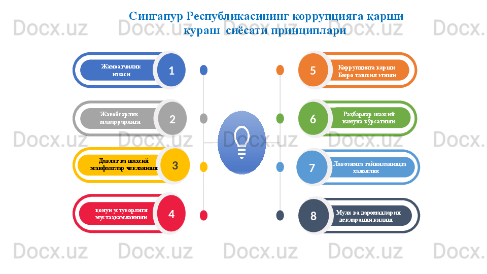 Сингапур Республикасининг коррупцияга қарши 
кураш  сиёсати принциплари 
5
Раҳбарлар шахсий намуна 
кўрсатиши6
     Лавозимга тайинланишда 
халоллик 7
    Мулк ва даромадларни 
декларация қилиш81
2
3
қонун устуворлиги 
мустаҳкамланиши 4Жамоатчилик
  иззаси 
Жавобгарлик 
мақаррарлиги 
Давлат ва шахсий 
манфаатлар чекланиши 5
Раҳбарлар шахсий 
намуна кўрсатиши61
2
3
қонун устуворлиги 
мустаҳкамланиши 4Жамоатчилик
  иззаси 
Жавобгарлик 
мақаррарлиги 
Давлат ва шахсий 
манфаатлар чекланиши Коррупцияга қарши
Бюро ташкил этиши