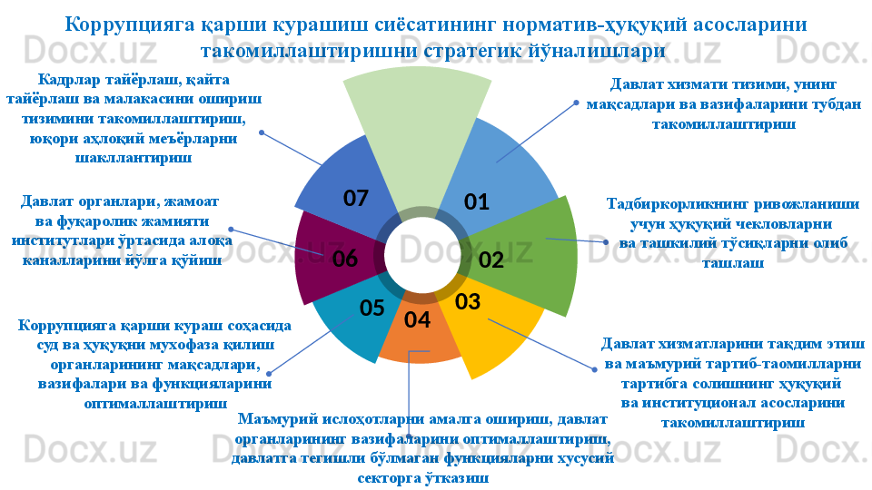 0 1
0 2
0 3
0 40 50 60 7 Давлат хизмати тизими, унинг 
мақсадлари ва вазифаларини тубдан 
такомиллаштиришКоррупцияга қарши курашиш   сиёсатининг норматив-ҳуқуқий асосларини 
такомиллаштиришни стратегик йўналишлари 
Тадбиркорликнинг ривожланиши 
учун ҳуқуқий чекловларни 
ва ташкилий тўсиқларни олиб 
ташлаш
Давлат хизматларини тақдим этиш 
ва маъмурий тартиб-таомилларни 
тартибга солишнинг ҳуқуқий 
ва институционал асосларини 
такомиллаштиришМаъмурий ислоҳотларни амалга ошириш, давлат 
органларининг вазифаларини оптималлаштириш, 
давлатга тегишли бўлмаган функцияларни хусусий 
секторга ўтказишКоррупцияга қарши кураш соҳасида 
суд ва ҳуқуқни мухофаза қилиш 
органларининг мақсадлари, 
вазифалари ва функцияларини 
оптималлаштиришДавлат органлари, жамоат 
ва фуқаролик жамияти 
институтлари ўртасида алоқа 
каналларини йўлга қўйиш Кадрлар тайёрлаш, қайта 
тайёрлаш ва малакасини ошириш 
тизимини такомиллаштириш, 
юқори аҳлоқий меъёрларни 
шакллантириш