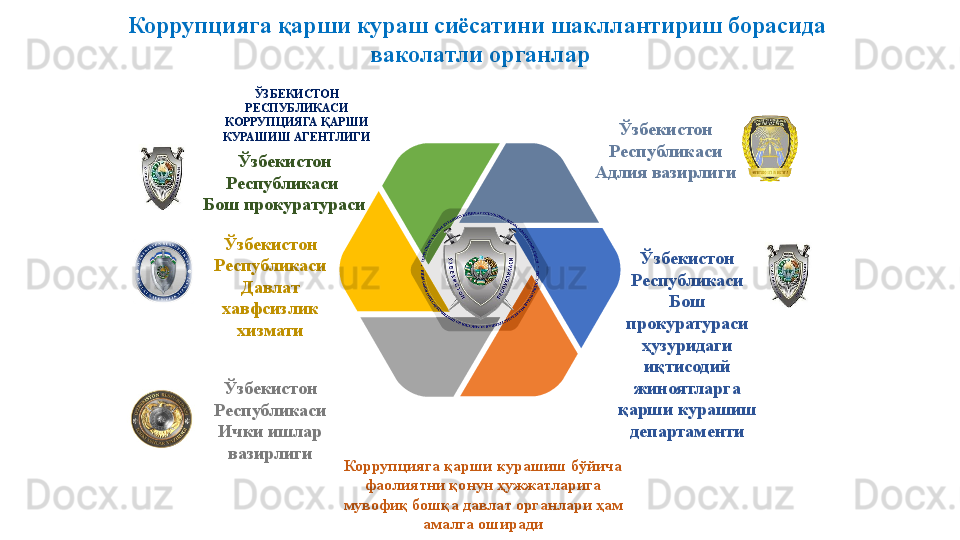 Ўзбекистон 
Республикаси 
Бош прокуратураси
Ўзбекистон 
Республикаси 
Давлат 
хавфсизлик 
хизматиКоррупцияга қарши кураш сиёсатини шакллантириш борасида 
ваколатли органлар
Ўзбекистон 
Республикаси 
Ички ишлар 
вазирлиги Ўзбекистон 
Республикаси 
Адлия вазирлиги
Ўзбекистон 
Республикаси 
Бош 
прокуратураси 
ҳузуридаги 
иқтисодий 
жиноятларга 
қарши курашиш 
департаменти
Коррупцияга қарши курашиш бўйича 
фаолиятни қонун ҳужжатларига 
мувофиқ бошқа давлат органлари ҳам 
амалга оширадиЎЗБЕКИСТОН 
РЕСПУБЛИКАСИ 
КОРРУПЦИЯГА ҚАРШИ 
КУРАШИШ АГЕНТЛИГИ