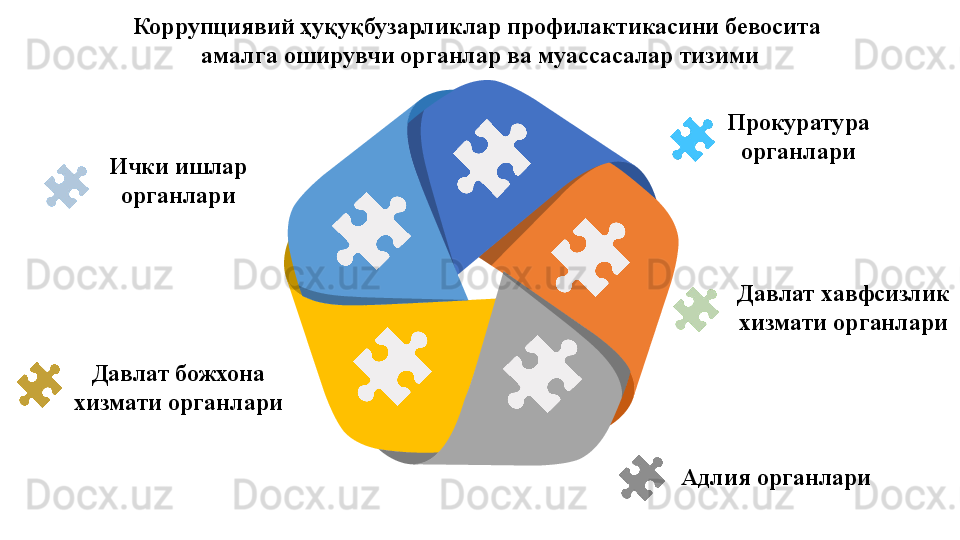 Коррупциявий ҳуқуқбузарликлар профилактикасини бевосита 
амалга оширувчи органлар ва муассасалар тизими
Ички ишлар 
органлари Прокуратура 
органлари
Давлат хавфсизлик 
хизмати органлари
Адлия органлариДавлат божхона 
хизмати органлари      