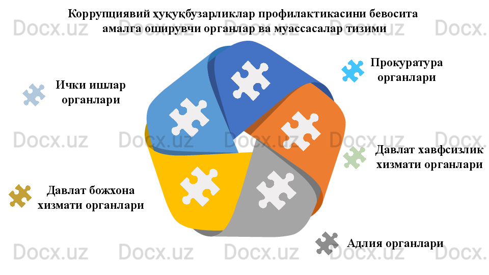 Коррупциявий ҳуқуқбузарликлар профилактикасини бевосита 
амалга оширувчи органлар ва муассасалар тизими
Ички ишлар 
органлари Прокуратура 
органлари
Давлат хавфсизлик 
хизмати органлари
Адлия органлариДавлат божхона 
хизмати органлари