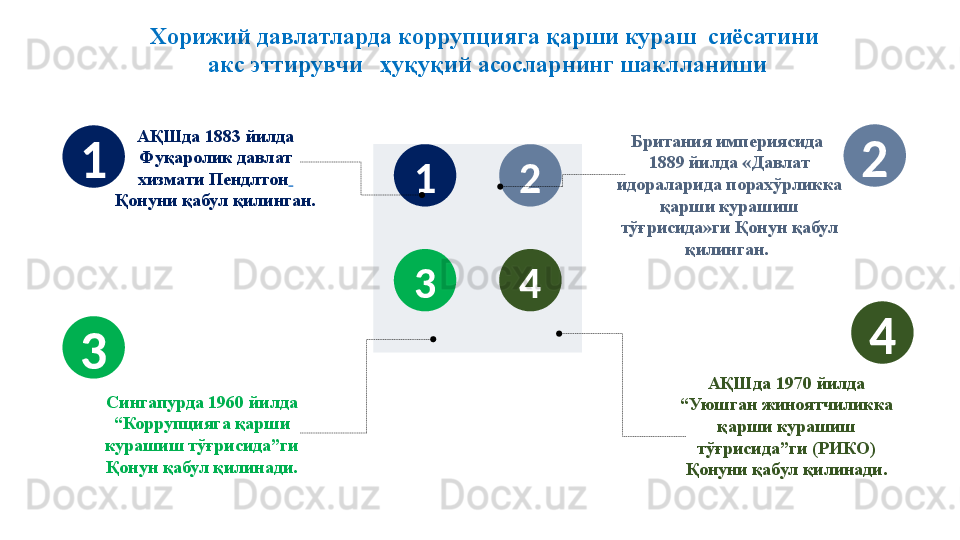 3 41 21 2
4
3 Хорижий давлатларда коррупцияга қарши кураш  сиёсатини
  акс эттирувчи   ҳуқуқий асосларнинг шаклланиши
АҚШда 1883 йилда 
Фуқаролик давлат 
хизмати Пендлтон  
Қонуни қабул қилинган. Британия империясида  
1889 йилда «Давлат 
идораларида порахўрликка 
қарши курашиш 
тўғрисида»ги Қонун қабул 
қилинган. 
Сингапурда 1960 йилда 
“Коррупцияга қарши 
курашиш тўғрисида”ги 
Қонун қабул қилинади. АҚШда 1970 йилда 
“Уюшган жиноятчиликка 
қарши курашиш 
тўғрисида”ги (РИКО) 
Қонуни қабул қилинади. 