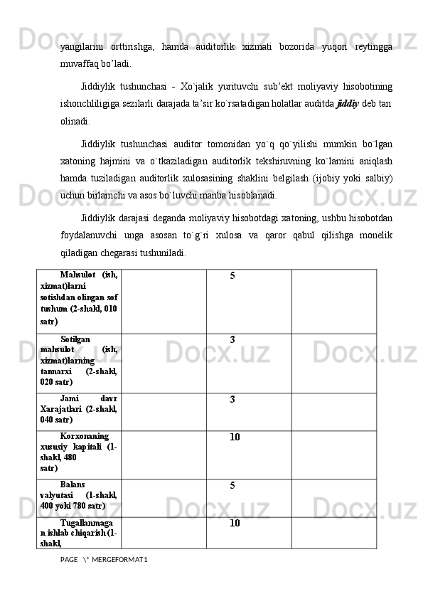 yangilarini   orttirishga,   hamda   auditorlik   xizmati   bozorida   yuqori   reytingga
muvaffaq bo’ladi. 
Jiddiylik   tushunchasi   -   Xo`jalik   yurituvchi   sub’ekt   moliyaviy   hisobotining
ishonchliligiga sezilarli darajada ta’sir ko`rsatadigan holatlar auditda  jiddiy  deb tan
olinadi. 
Jiddiylik   tushunchasi   auditor   tomonidan   yo`q   qo`yilishi   mumkin   bo`lgan
xatoning   hajmini   va   o`tkaziladigan   auditorlik   tekshiruvning   ko`lamini   aniqlash
hamda   tuziladigan   auditorlik   xulosasining   shaklini   belgilash   (ijobiy   yoki   salbiy)
uchun birlamchi va asos bo`luvchi manba hisoblanadi. 
Jiddiylik darajasi   deganda moliyaviy hisobotdagi xatoning, ushbu hisobotdan
foydalanuvchi   unga   asosan   to`g`ri   xulosa   va   qaror   qabul   qilishga   monelik
qiladigan chegarasi tushuniladi.
Mahsulot   (ish,
xizmat)larni
sotishdan olingan sof
tushum (2-shakl, 010
satr ) 5
Sotilgan
mahsulot   (ish,
xizmat)larning
tannarxi   (2-shakl,
020 satr) 3
Jami   davr
Xarajatlari   (2-shakl,
040 satr) 3
Korxonaning
xususiy   kapitali   (1-
shakl, 480
satr) 10
Balans
valyutasi   (1-shakl,
400 yoki 780 satr) 5
Tugallanmaga
n ishlab chiqarish (1-
shakl, 10
PAGE   \* MERGEFORMAT1 