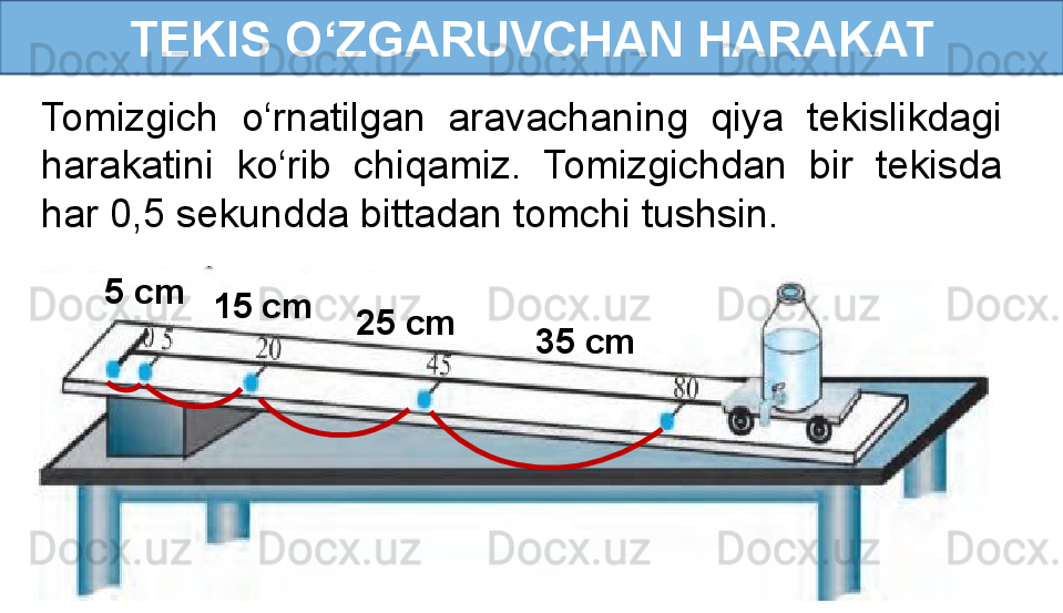 TEKIS O‘ZGARUVCHAN HARAKAT
Tomizgich  o‘rnatilgan  aravachaning  qiya  tekislikdagi 
harakatini  ko‘rib  chiqamiz.  Tomizgichdan  bir  tekisda 
har 0,5 sekundda bittadan tomchi tushsin.
5 cm
15 cm
25 cm
35 cm 