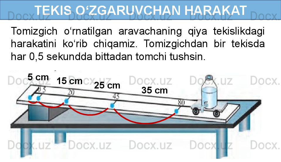 TEKIS O‘ZGARUVCHAN HARAKAT
Tomizgich  o‘rnatilgan  aravachaning  qiya  tekislikdagi 
harakatini  ko‘rib  chiqamiz.  Tomizgichdan  bir  tekisda 
har 0,5 sekundda bittadan tomchi tushsin.
5 cm
15 cm
25 cm
35 cm