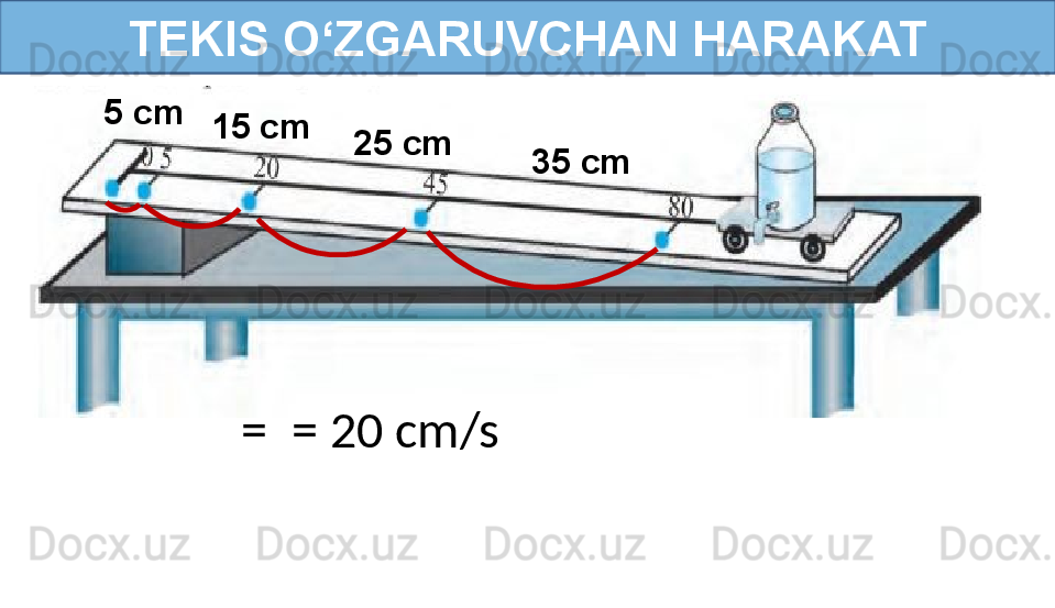 TEKIS O‘ZGARUVCHAN HARAKAT
5 cm
15 cm
25 cm
35 cm
  =  = 20 cm/s 