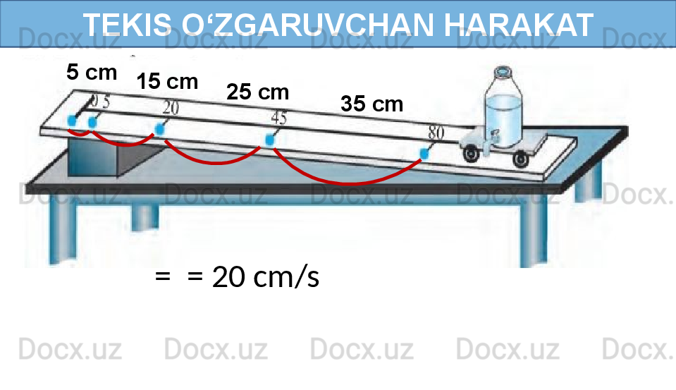 TEKIS O‘ZGARUVCHAN HARAKAT
5 cm
15 cm
25 cm
35 cm
  =  = 20 cm/s