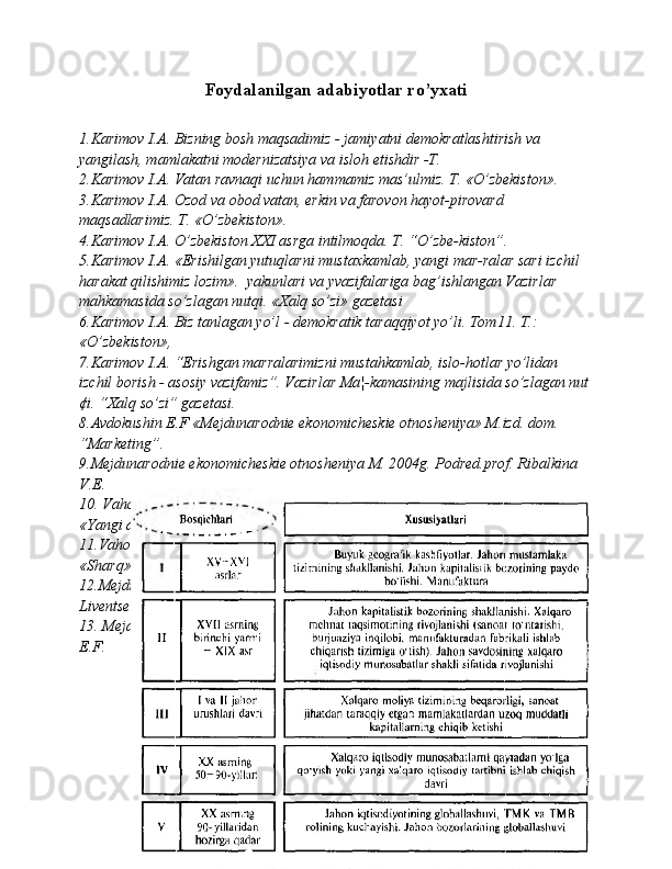 Foydalanilgan adabiyotlar ro’yxati
1.Karimov I.A. Bizning bosh maqsadimiz - jamiyatni demokratlashtirish va 
yangilash, mamlakatni modernizatsiya va isloh etishdir -T.
2.Karimov I.A. Vatan ravnaqi uchun hammamiz mas’ulmiz. T. «O’zbekiston». 
3.Karimov I.A. Ozod va obod vatan, erkin va farovon hayot-pirovard 
maqsadlarimiz. T. «O’zbekiston».
4.Karimov I.A. O’zbekiston XXI asrga intilmoqda. T. “O’zbe-kiston”.
5.Karimov I.A. «Erishilgan yutuqlarni mustaxkamlab, yangi mar-ralar sari izchil 
harakat qilishimiz lozim».  yakunlari va yvazifalariga bag’ishlangan Vazirlar 
mahkamasida so’zlagan nutqi. «Xalq so’zi» gazetasi
6.Karimov I.A. Biz tanlagan yo’l - demokratik taraqqiyot yo’li. Tom11. T.: 
«O’zbekiston»,
7.Karimov I.A. “Erishgan marralarimizni mustahkamlab, islo-hotlar yo’lidan 
izchil borish - asosiy vazifamiz”. Vazirlar Ma¦-kamasining majlisida so’zlagan nut
¢i. “Xalq so’zi” gazetasi.
8.Avdokushin E.F «Mejdunarodnie ekonomicheskie otnosheniya» M.izd. dom. 
“Marketing”.
9.Mejdunarodnie ekonomicheskie otnosheniya M. 2004g. Podred.prof. Ribalkina 
V.E.
10. Vahobov A., BurxonovU., Jumaev N. Chet mamlakatlar investitsiyasi T., 
«Yangi asr avlodi». 
11.Vahobov A., Burxonov U., Jumaev N. Xalqaro moliya munosabatlari T., 
«Sharq». 
12.Mejdunarodnie ekonomicheskie otnosheniya. M. ROSSPEN .Pod red. pof. 
Liventseva N.N.
13. Mejdunarodnie ekonomicheskie otnosheniya. M. YuNITI .Pod.red. prof. Jukova
E.F. 