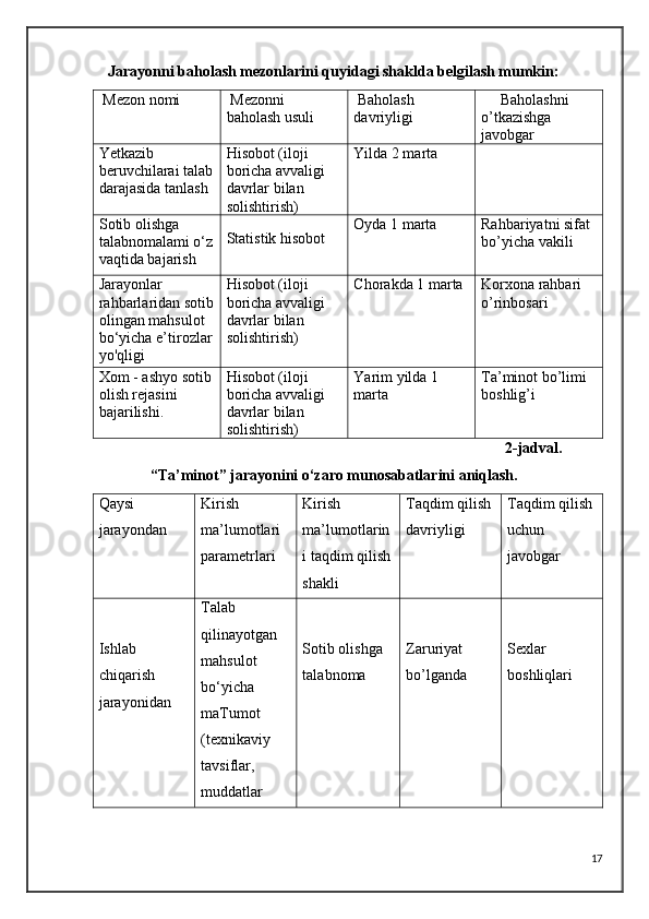 Jarayonni baholash mezonlarini quyidagi shaklda belgilash mumkin:
 Mezon nomi  Mezonni 
baholash usuli  Baholash 
davriyligi      Baholashni 
o’tkazishga 
javobgar
Yetkazib 
beruvchilarai talab
darajasida tanlash Hisobot (iloji 
boricha avvaligi 
davrlar bilan 
solishtirish) Yilda 2 marta
Sotib olishga 
talabnomalami o‘z
vaqtida bajarish  Statistik hisobot Oyda 1 marta  Rahbariyatni sifat 
bo’yicha vakili
Jarayonlar 
rahbarlaridan sotib
olingan mahsulot 
bo‘yicha e’tirozlar
yo'qligi Hisobot (iloji 
boricha avvaligi 
davrlar bilan 
solishtirish) Chorakda 1 marta Korxona rahbari 
o’rinbosari
Xom - ashyo sotib
olish rejasini 
bajarilishi. Hisobot (iloji 
boricha avvaligi 
davrlar bilan 
solishtirish) Yarim yilda 1 
marta Ta’minot bo’limi 
boshlig’i
                                                                                                            2-jadval.
               “Ta’minot” jarayonini o‘zaro munosabatlarini aniqlash.            
Qaysi 
jarayondan Kirish 
ma’lumotlari 
parametrlari Kirish 
ma’lumotlarin
i taqdim qilish
shakli Taqdim qilish 
davriyligi Taqdim qilish 
uchun 
javobgar
Ishlab 
chiqarish 
jarayonidan Talab 
qilinayotgan 
mahsulot 
bo‘yicha 
maTumot 
(texnikaviy 
tavsiflar, 
muddatlar Sotib olishga 
talabnoma Zaruriyat 
bo’lganda Sexlar 
boshliqlari
17