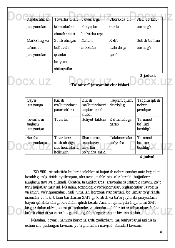 Rejalashtirish 
jarayonidan  Tovarlar bilan
ta’minlashni 
chorak rejasi Tovarlarga 
ehtiyojlar 
bo’yicha reja Chorakda bir 
marta PEO bo’limi 
boshlig’i
Marketing va 
ta’minot 
jarayonidan  Sotib olingan 
butlovchi 
qismlar 
bo’yicha 
shikoyatlar Xatlar, 
anketalar Kelib 
tushishiga 
qarab Sotish bo’limi
boshlig’i
                              3-jadval.
  “Ta’minot” jarayonini chiqishlari
Qaysi 
jarayonga Kirish 
ma’lumotlarini
parametrlari Kirish 
ma’lumotlarini
taqdim qilish 
shakli Taqdim qilish 
davriyligi Taqdim qilish
uchun 
javobgar
Tovarlarni 
saqlash 
jarayoniga Tovarlar Schyot-faktura Keltirilishiga 
qarab Ta’minot 
bo’limi 
boshlig’i
Barcha 
jarayonlarga  Tovarlarni 
sotib olishga 
shartnomalarni
kelishish Shartnoma, 
texnikaviy 
tavsiflar 
bo’yicha shakl Talabnomalar 
bo’yicha Ta’minot 
bo’limi 
boshlig’i
 4-jadval
       ISO 9001 standartida bu band talablarini bajarish uchun qanday aniq hujjatlar 
kerakligi to‘g‘risida aytilmagan, aksincha, tashkilotni o‘zi kerakli hujjatlami 
aniqlashi tavsiya qilinadi. Odatda, tashkilotlarda jarayonlarda ishtirok etuvchi ko‘p
turli hujjatlar mavjud. Masalan, texnologik yo'riqnomalar, reglamentlar, lavozim 
va ishchi yo‘riqnomalari, turli jumallar, korxona standartlari, bo‘limlar to‘g‘risida 
nizomlar va h.k. Ulami barchasini SMT ga kiritish va ba’zi joylarda jarayonlami 
bayon qilishda ularga xavolalar qilish kerak. Ammo, qandaydir hujjatlami SMT 
kirgazishdan oldin, ulami proseduralar va standart talablarini xisobga olgan holda 
ko‘rib chiqish va zarur bulganda tegishli o‘zgartirishlar kiritish darkor. 
      Masalan, deyarli hamrna korxonalarda xodimlami majburiyatlarini aniqlash 
uchun mo‘ljallangan lavozim yo‘riqnomalari mavjud. Standart lavozim 
18