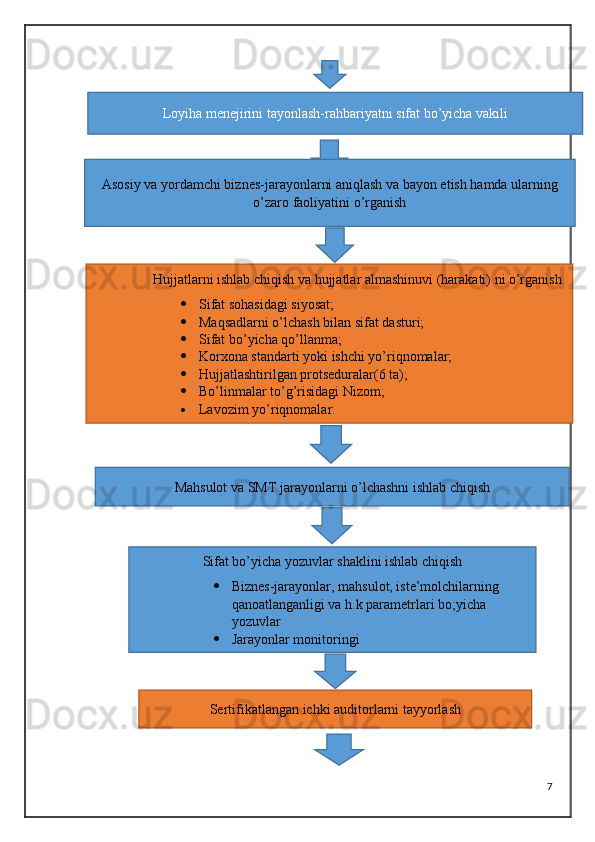 7Loyiha menejirini tayonlash-rahbariyatni sifat bo’yicha vakili
Asosiy va yordamchi biznes-jarayonlarni aniqlash va bayon etish hamda ularning
o’zaro faoliyatini o’rganish
                 Hujjatlarni ishlab chiqish va hujjatlar almashinuvi (harakati) ni o’rganish
 Sifat sohasidagi siyosat;
 Maqsadlarni o’lchash bilan sifat dasturi;
 Sifat bo’yicha qo’llanma;
 Korxona standarti yoki ishchi yo’riqnomalar;
 Hujjatlashtirilgan protseduralar(6 ta);
 Bo’linmalar to’g’risidagi Nizom;
 Lavozim yo’riqnomalar.
Mahsulot va SMT jarayonlarni o’lchashni ishlab chiqish 
Sertifikatlangan ichki auditorlarni tayyorlashSifat bo’yicha yozuvlar shaklini ishlab chiqish
 Biznes-jarayonlar, mahsulot, iste’molchilarning 
qanoatlanganligi va h.k parametrlari bo;yicha 
yozuvlar
 Jarayonlar monitoringi