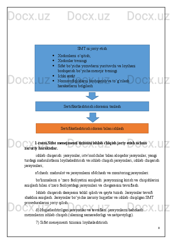 1-rasm.Sifat menejmenti tizimini ishlab chiqish joriy etish uchun 
zaruriy harakatlar.
 ishlab chiqarish: jarayonlar, iste’molchilar bilan aloqador jarayonlar, yangi 
turdagi mahsulotlami loyihalashtirish va ishlab chiqish jarayonlari, ishlab chiqarish
jarayonlari;  
o'lchash: mahsulot va jarayonlami oMchash va monitoring jarayonlari:
 bo'linmalami o ‘zaro faoliyatini aniqlash: jarayonning kirish va chiqishlarini
aniqlash bilan o‘zaro faoliyatdagi jarayonlari va chegarasini tavsiflash.
 Ishlab chiqarish darajasini tahlil qilish va qayta tuzish. Jarayonlar tavsifi 
shaklini aniqlash. Jarayonlar bo‘yicha zaruriy hujjatlar va ishlab chiqilgan SMT 
proseduralarini joriy qilish.
 6) Hujjatlashtirilgan jarayonlar va tavsiflari: jarayonlami baholash 
mezonlarim ishlab chiqish (ulaming samaradorligi va natijaviyligi).
 7) Sifat menejmenti tizimini loyihalashtirish.
8SMT ni joriy etish
 Xodimlarni o’qitish;
 Xodimlar treningi
 Sifat bo’yicha yozuvlarni yurituvchi va loyihani 
boshqarish bo’yicha menejir treningi
 Ichki audit
 Nomuvofiqliklarni boshqarish va to’g’rilash 
harakatlarni belgilash
Sertifikatlashtirish idorasini tanlash
Sertifikatlashtirish idorasi bilan ishlash