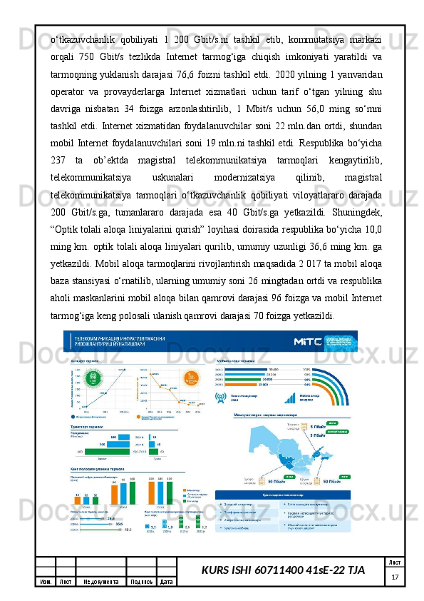 Изм. Лист №  документа Подпись Дата Лист
17KURS ISHI 60711400 41sE-22 TJAo‘tkazuvchanlik   qobiliyati   1   200   Gbit/s.ni   tashkil   etib,   kommutatsiya   markazi
orqali   750   Gbit/s   tezlikda   Internet   tarmog‘iga   chiqish   imkoniyati   yaratildi   va
tarmoqning yuklanish darajasi 76,6 foizni tashkil  etdi. 2020 yilning 1 yanvaridan
operator   va   provayderlarga   Internet   xizmatlari   uchun   tarif   o‘tgan   yilning   shu
davriga   nisbatan   34   foizga   arzonlashtirilib,   1   Mbit/s   uchun   56,0   ming   so‘mni
tashkil  etdi. Internet  xizmatidan foydalanuvchilar  soni  22 mln.dan ortdi, shundan
mobil Internet  foydalanuvchilari  soni  19 mln.ni  tashkil etdi. Respublika  bo‘yicha
237   ta   ob’ektda   magistral   telekommunikatsiya   tarmoqlari   kengaytirilib,
telekommunikatsiya   uskunalari   modernizatsiya   qilinib,   magistral
telekommunikatsiya   tarmoqlari   o‘tkazuvchanlik   qobiliyati   viloyatlararo   darajada
200   Gbit/s.ga,   tumanlararo   darajada   esa   40   Gbit/s.ga   yetkazildi.   Shuningdek,
“Optik tolali aloqa liniyalarini qurish” loyihasi doirasida respublika bo‘yicha 10,0
ming km. optik tolali aloqa liniyalari qurilib, umumiy uzunligi 36,6 ming km. ga
yetkazildi. Mobil aloqa tarmoqlarini rivojlantirish maqsadida 2 017 ta mobil aloqa
baza stansiyasi o‘rnatilib, ularning umumiy soni 26 mingtadan ortdi va respublika
aholi maskanlarini mobil aloqa bilan qamrovi darajasi 96 foizga va mobil Internet
tarmog‘iga keng polosali ulanish qamrovi darajasi 70 foizga yetkazildi. 