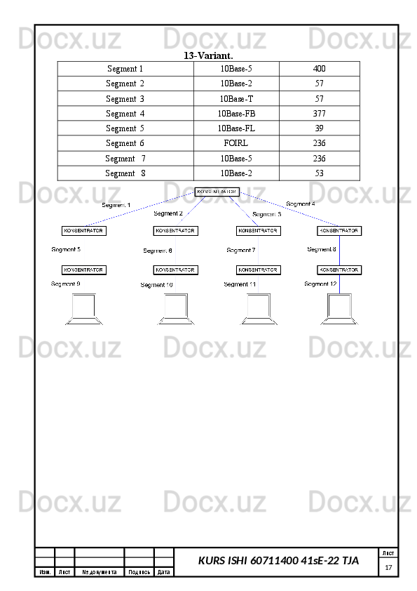 Изм. Лист №  документа Подпись Дата Лист
17KURS ISHI 60711400 41sE-22 TJA13-Variant.  
Segment  1 10Base-5 400
Segment   2 10Base-2 5 7
Segment   3 10Base- T 5 7
Segment   4 10Base-FB 377
Segment   5 10Base-FL 39
Segment   6 FOIRL 2 36
Segment     7 10Base-5 2 36
Segment     8 10Base-2 5 3
Segment  9 10Base- T 18
Segment   10 10Base-FB 2 33
Segment   11 10Base-FL 5 3
Segment  12 FOIRL 104 