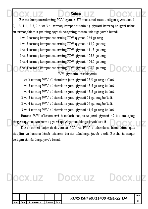 Изм. Лист №  документа Подпись Дата Лист
17KURS ISHI 60711400 41sE-22 TJA Xulosa
Barcha komponentlarning PDV qiymati 575 maksimal ruxsat etilgan qiymatdan 1-
2, 1-3, 1-4, 2-3, 2-4 va 3-4   tarmoq komponentlarining qiymati kamroq bo'lgani uchun
bu tarmoq ikkita signalning qaytishi vaqtining mezoni talabiga javob beradi.
        1-va 2-tarmoq komponentlarining PDV qiymati 264 ga teng.
        1-va 3-tarmoq komponentlarining PDV qiymati 412,9 ga teng.
1-va 4-tarmoq komponentlarining PDV qiymati 411,8 ga teng.
2-va 3-tarmoq komponentlarining PDV qiymati 405,3 ga teng.
2-va 4-tarmoq komponentlarining PDV qiymati 404,2 ga teng.
3-va 4-tarmoq komponentlarining PDV qiymati 408,9 ga teng.
PVV qiymatini hisoblaymiz:
          1-va 2-tarmoq PVV o’lchamlarni jami qiymati 28,5 ga teng bo’ladi.
1-va 3-tarmoq PVV o’lchamlarni jami qiymati 48,5 ga teng bo’ladi.
1-va 4-tarmoq PVV o’lchamlarni jami qiymati 48,5 ga teng bo’ladi.
2-va 3-tarmoq PVV o’lchamlarni jami qiymati 21 ga teng bo’ladi.
2-va 4-tarmoq PVV o’lchamlarni jami qiymati 24 ga teng bo’ladi.
3-va 4-tarmoq PVV o’lchamlarni jami qiymati 41,5 ga teng bo’ladi.
Barcha   PVV   o’lchamlarni   hisoblash   natijasida   jami   qiymati   49   bit   oraliqdagi
chegara qiymatidan kamroq ya’ni qo’yilgan talablarga javob beradi.
Kurs   ishimni   bajarish   davomida   PDV   va   PVV   o’lchamlarni   hisob   kitob   qilib
chiqdim   va   hamma   hisob   ishlarim   barcha   talablarga   javob   berdi.   Barcha   tarmoqlar
berilgan standartlarga javob beradi  