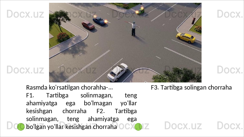 Rasmda   ko'rsatilgan   chorahha- ...
F1.   Tartibga   solinmagan,   teng
ahamiyatga   ega   bo'lmagan   yo'llar
kesishgan   chorraha   F2.   Tartibga
solinmagan,   teng   ahamiyatga   ega
bo'lgan yo'llar kesishgan chorraha F3.   Tartibga   solingan   chorraha 