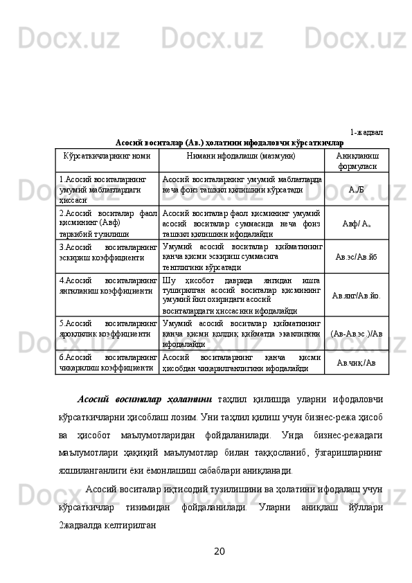 1-жадвал 
Асосий воситалар (Ав.) ҳолатини ифодаловчи кўрсаткичлар 
Кўрсаткичларнинг номи  Нимани ифодалаши (мазмуни)  Аниқланиш
формуласи 
1.Асосий воситаларнинг
умумий маблағлардаги 
ҳиссаси  Асосий   воситаларнинг   умумий   маблағларда
неча фоиз ташкил қилишини кўрсатади  А
в /Б 
2.Асосий   воситалар   фаол
қисмининг (Авф) 
таркибий тузилиши  Асосий   воситалар   фаол   қисмининг   умумий
асосий   воситалар   суммасида   неча   фоиз
ташкил қилишини ифодалайди  Авф/ А
в  
3.Асосий   воситаларнинг
эскириш коэффициенти  Умумий   асосий   воситалар   қийматининг
қанча қисми эскириш суммасига 
тенглигини кўрсатади  Ав.эс/Ав.йб 
4.Асосий   воситаларнинг
янгиланиш коэффициенти  Шу   ҳисобот   даврида   янгидан   ишга
туширилган   асосий   воситалар   қисмининг
умумий йил охиридаги асосий 
воситалардаги ҳиссасини ифодалайди  Ав.янг/Ав.йо. 
5.Асосий   воситаларнинг
яроқлилик коэффициенти  Умумий   асосий   воситалар   қийматининг
қанча   қисми   қолдиқ   қийматда   эканлигини
ифодалайди  (Ав-Ав.эс.)/Ав 
6.Асосий   воситаларнинг
чиқарилиш коэффициенти  Асосий  воситаларнинг  қанча  қисми 
ҳисобдан чиқарилганлигини ифодалайди  Ав.чиқ./Ав 
 
Асосий   воситалар   ҳолатини   таҳлил   қилишда   уларни   ифодаловчи
кўрсаткичларни ҳисоблаш лозим. Уни таҳлил қилиш учун бизнес-режа ҳисоб
ва   ҳисобот   маълумотларидан   фойдаланилади.   Унда   бизнес-режадаги
маълумотлари   ҳақиқий   маълумотлар   билан   таққосланиб,   ўзгаришларнинг
яхшиланганлиги ёки ёмонлашиш сабаблари аниқланади. 
 Асосий воситалар иқтисодий тузилишини ва ҳолатини ифодалаш учун
кўрсаткичлар   тизимидан   фойдаланилади.   Уларни   аниқлаш   йўллари
2жадвалда келтирилган 
  20