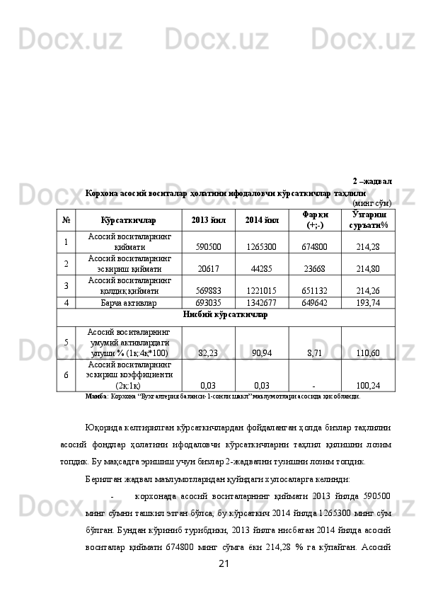 2 –жадвал 
Корхона асосий воситалар ҳолатини ифодаловчи кўрсаткичлар таҳлили 
                           (минг сўм) 
№ Кўрсаткичлар  2013 йил  2014 йил  Фарқи 
(+;-)  Ўзгариш
суръати% 
1  Асосий воситаларнинг
қиймати  590500  1265300  674800  214,28 
2  Асосий воситаларнинг
эскириш қиймати  20617  44285  23668  214,80 
3  Асосий воситаларнинг
қолдиқ қиймати  569883  1221015  651132  214,26 
4  Барча активлар  693035  1342677  649642  193,74 
Нисбий кўрсаткичлар 
5  Асосий воситаларнинг 
умумий активлардаги
улуши % (1қ:4қ*100)  82,23  90,94  8,71  110,60 
6  Асосий воситаларнинг
эскириш коэффициенти 
(2қ:1қ)  0,03  0,03  -  100,24 
Манба:  Корхона “Бухгалтерия баланси-1-сонли шакл” маълумотлари асосида ҳисобланди. 
 
Юқорида келтирилган кўрсаткичлардан фойдаланган ҳолда бизлар таҳлилни
асосий   фондлар   ҳолатини   ифодаловчи   кўрсаткичларни   таҳлил   қилишни   лозим
топдик. Бу мақсадга эришиш учун бизлар 2-жадвални тузишни лозим топдик. 
Берилган жадвал маълумотларидан қуйидаги хулосаларга келинди: 
- корхонада   асосий   воситаларнинг   қиймати   2013   йилда   590500
минг сўмни ташкил этган бўлса, бу кўрсаткич 2014 йилда 1265300 минг сўм
бўлган. Бундан кўриниб турибдики, 2013 йилга нисбатан 2014 йилда асосий
воситалар   қиймати   674800   минг   сўмга   ёки   214,28   %   га   кўпайган.   Асосий
  21