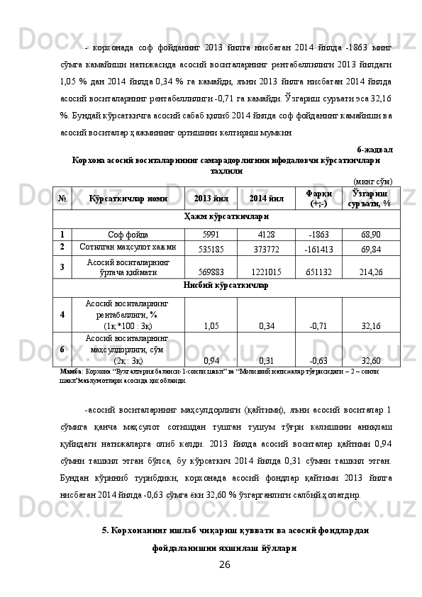 -   корхонада   соф   фойданинг   2013   йилга   нисбатан   2014   йилда   -1863   минг
сўмга   камайиши   натижасида   асосий   воситаларнинг   рентабеллилиги   2013   йилдаги
1,05   %   дан   2014   йилда   0,34   %   га   камайди,   яъни   2013   йилга   нисбатан   2014   йилда
асосий воситаларнинг рентабеллилиги -0,71 га камайди. Ўзгариш суръати эса 32,16
%. Бундай кўрсаткичга асосий сабаб қилиб 2014 йилда соф фойданинг камайиши ва
асосий воситалар ҳажмининг ортишини келтириш мумкин 
6-жадвал 
Корхона асосий воситаларининг самарадорлигини ифодаловчи кўрсаткичлари 
таҳлили 
(минг сўм) 
№ Кўрсаткичлар номи  2013 йил  2014 йил  Фарқи 
(+;-)  Ўзгариш
суръати, % 
Ҳажм кўрсаткичлари 
1  Соф фойда  5991  4128  -1863  68,90 
2  Сотилган маҳсулот хажми 
535185  373772  -161413  69,84 
3  Асосий воситаларнинг
ўртача қиймати  569883  1221015  651132  214,26 
Нисбий кўрсаткичлар 
4  Асосий воситаларнинг
рентабеллиги, % 
(1қ *100 : 3қ)  1,05  0,34  -0,71  32,16 
6  Асосий воситаларнинг
маҳсулдорлиги, сўм 
(2қ : 3қ)  0,94  0,31  -0,63  32,60 
Манба:  Корхона “Бухгалтерия баланси-1-сонли шакл” ва “Молиявий натижалар тўғрисидаги – 2 – сонли 
шакл”маълумотлари асосида ҳисобланди. 
 
-асосий   воситаларнинг   маҳсулдорлиги   (қайтими),   яъни   асосий   воситалар   1
сўмига   қанча   маҳсулот   сотишдан   тушган   тушум   тўғри   келишини   аниқлаш
қуйидаги   натижаларга   олиб   келди.   2013   йилда   асосий   воситалар   қайтими   0,94
сўмни   ташкил   этган   бўлса,   бу   кўрсаткич   2014   йилда   0,31   сўмни   ташкил   этган.
Бундан   кўриниб   турибдики,   корхонада   асосий   фондлар   қайтими   2013   йилга
нисбатан 2014 йилда -0,63 сўмга ёки 32,60 % ўзгарганлиги салбий ҳолатдир. 
 
5. Корхонанинг ишлаб чиқариш қуввати ва асосий фондлардан 
фойдаланишни яхшилаш йўллари 
  26   