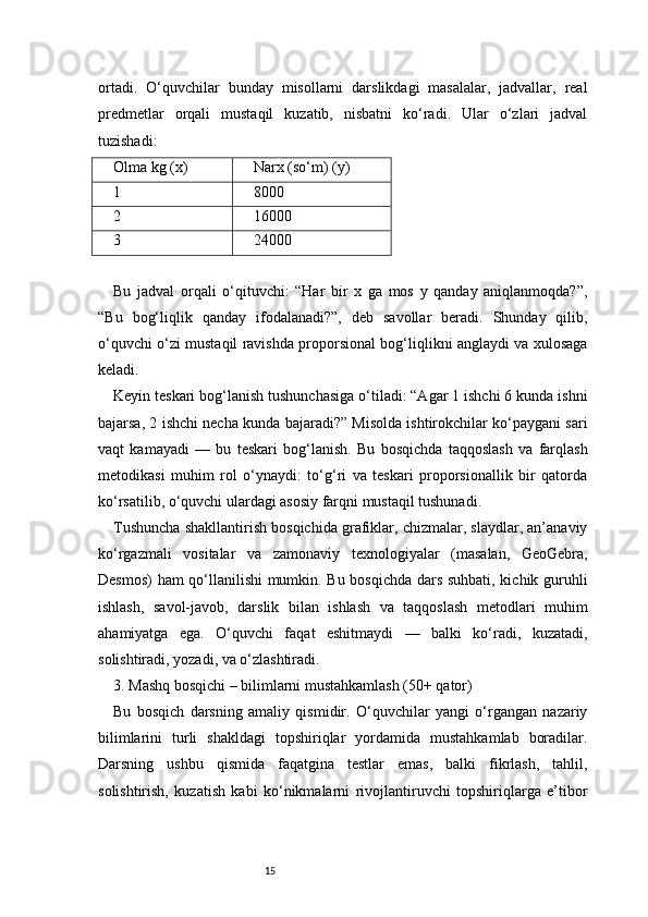 15ortadi.   O‘quvchilar   bunday   misollarni   darslikdagi   masalalar,   jadvallar,   real
predmetlar   orqali   mustaqil   kuzatib,   nisbatni   ko‘radi.   Ular   o‘zlari   jadval
tuzishadi:
Olma kg (x) Narx (so‘m) (y)
1 8000
2 16000
3 24000
Bu   jadval   orqali   o‘qituvchi:   “Har   bir   x   ga   mos   y   qanday   aniqlanmoqda?”,
“Bu   bog‘liqlik   qanday   ifodalanadi?”,   deb   savollar   beradi.   Shunday   qilib,
o‘quvchi o‘zi mustaqil ravishda proporsional bog‘liqlikni anglaydi va xulosaga
keladi.
Keyin teskari bog‘lanish tushunchasiga o‘tiladi: “Agar 1 ishchi 6 kunda ishni
bajarsa, 2 ishchi necha kunda bajaradi?” Misolda ishtirokchilar ko‘paygani sari
vaqt   kamayadi   —   bu   teskari   bog‘lanish.   Bu   bosqichda   taqqoslash   va   farqlash
metodikasi   muhim   rol   o‘ynaydi:   to‘g‘ri   va   teskari   proporsionallik   bir   qatorda
ko‘rsatilib, o‘quvchi ulardagi asosiy farqni mustaqil tushunadi.
Tushuncha shakllantirish bosqichida grafiklar, chizmalar, slaydlar, an’anaviy
ko‘rgazmali   vositalar   va   zamonaviy   texnologiyalar   (masalan,   GeoGebra,
Desmos)  ham qo‘llanilishi mumkin. Bu bosqichda dars suhbati, kichik guruhli
ishlash,   savol-javob,   darslik   bilan   ishlash   va   taqqoslash   metodlari   muhim
ahamiyatga   ega.   O‘quvchi   faqat   eshitmaydi   —   balki   ko‘radi,   kuzatadi,
solishtiradi, yozadi, va o‘zlashtiradi.
3. Mashq bosqichi – bilimlarni mustahkamlash (50+ qator)
Bu   bosqich   darsning   amaliy   qismidir.   O‘quvchilar   yangi   o‘rgangan   nazariy
bilimlarini   turli   shakldagi   topshiriqlar   yordamida   mustahkamlab   boradilar.
Darsning   ushbu   qismida   faqatgina   testlar   emas,   balki   fikrlash,   tahlil,
solishtirish,   kuzatish   kabi   ko‘nikmalarni   rivojlantiruvchi   topshiriqlarga   e’tibor 