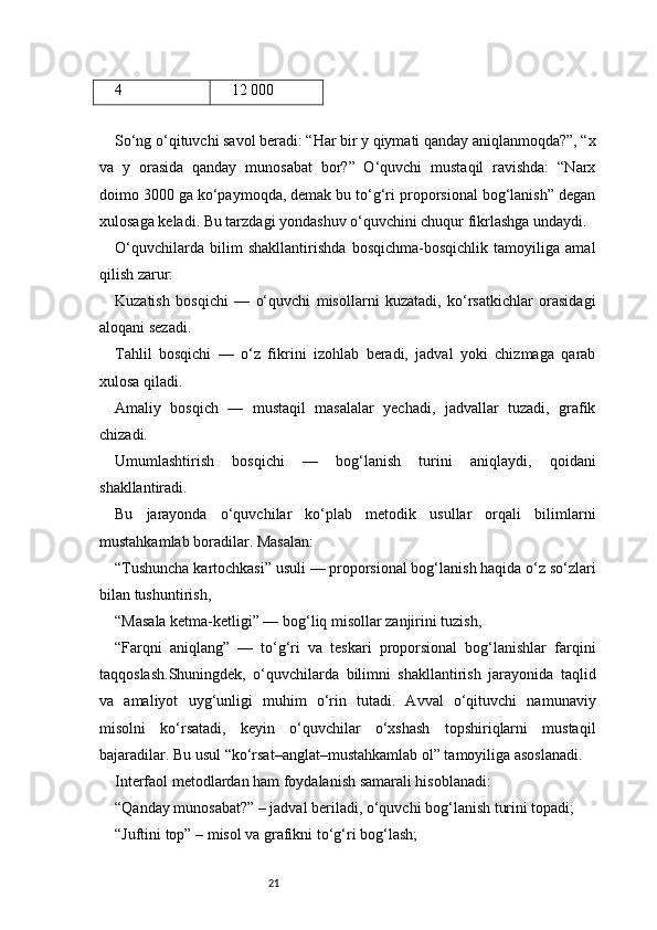 214 12 000
So‘ng o‘qituvchi savol beradi: “Har bir y qiymati qanday aniqlanmoqda?”, “x
va   y   orasida   qanday   munosabat   bor?”   O‘quvchi   mustaqil   ravishda:   “Narx
doimo 3000 ga ko‘paymoqda, demak bu to‘g‘ri proporsional bog‘lanish” degan
xulosaga keladi. Bu tarzdagi yondashuv o‘quvchini chuqur fikrlashga undaydi.
O‘quvchilarda   bilim   shakllantirishda   bosqichma-bosqichlik   tamoyiliga   amal
qilish zarur:
Kuzatish   bosqichi   —   o‘quvchi   misollarni   kuzatadi,   ko‘rsatkichlar   orasidagi
aloqani sezadi.
Tahlil   bosqichi   —   o‘z   fikrini   izohlab   beradi,   jadval   yoki   chizmaga   qarab
xulosa qiladi.
Amaliy   bosqich   —   mustaqil   masalalar   yechadi,   jadvallar   tuzadi,   grafik
chizadi.
Umumlashtirish   bosqichi   —   bog‘lanish   turini   aniqlaydi,   qoidani
shakllantiradi.
Bu   jarayonda   o‘quvchilar   ko‘plab   metodik   usullar   orqali   bilimlarni
mustahkamlab boradilar. Masalan:
“Tushuncha kartochkasi” usuli — proporsional bog‘lanish haqida o‘z so‘zlari
bilan tushuntirish,
“Masala ketma-ketligi” — bog‘liq misollar zanjirini tuzish,
“Farqni   aniqlang”   —   to‘g‘ri   va   teskari   proporsional   bog‘lanishlar   farqini
taqqoslash.Shuningdek,   o‘quvchilarda   bilimni   shakllantirish   jarayonida   taqlid
va   amaliyot   uyg‘unligi   muhim   o‘rin   tutadi.   Avval   o‘qituvchi   namunaviy
misolni   ko‘rsatadi,   keyin   o‘quvchilar   o‘xshash   topshiriqlarni   mustaqil
bajaradilar. Bu usul “ko‘rsat–anglat–mustahkamlab ol” tamoyiliga asoslanadi.
Interfaol metodlardan ham foydalanish samarali hisoblanadi:
“Qanday munosabat?” – jadval beriladi, o‘quvchi bog‘lanish turini topadi;
“Juftini top” – misol va grafikni to‘g‘ri bog‘lash; 