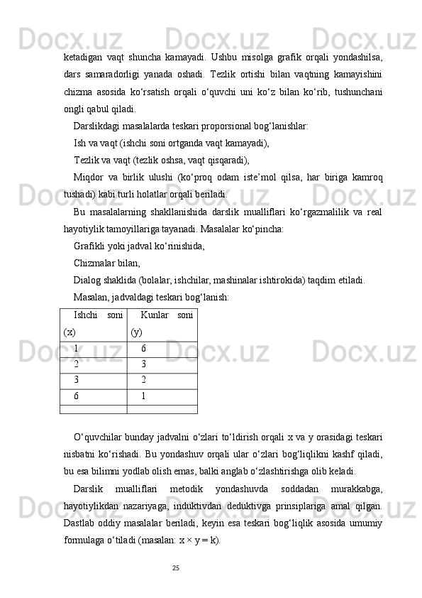 25ketadigan   vaqt   shuncha   kamayadi.   Ushbu   misolga   grafik   orqali   yondashilsa,
dars   samaradorligi   yanada   oshadi.   Tezlik   ortishi   bilan   vaqtning   kamayishini
chizma   asosida   ko‘rsatish   orqali   o‘quvchi   uni   ko‘z   bilan   ko‘rib,   tushunchani
ongli qabul qiladi.
Darslikdagi masalalarda teskari proporsional bog‘lanishlar:
Ish va vaqt (ishchi soni ortganda vaqt kamayadi),
Tezlik va vaqt (tezlik oshsa, vaqt qisqaradi),
Miqdor   va   birlik   ulushi   (ko‘proq   odam   iste’mol   qilsa,   har   biriga   kamroq
tushadi) kabi turli holatlar orqali beriladi.
Bu   masalalarning   shakllanishida   darslik   mualliflari   ko‘rgazmalilik   va   real
hayotiylik tamoyillariga tayanadi. Masalalar ko‘pincha:
Grafikli yoki jadval ko‘rinishida,
Chizmalar bilan,
Dialog shaklida (bolalar, ishchilar, mashinalar ishtirokida) taqdim etiladi.
Masalan, jadvaldagi teskari bog‘lanish:
Ishchi   soni
(x) Kunlar   soni
(y)
1 6
2 3
3 2
6 1
O‘quvchilar bunday jadvalni o‘zlari to‘ldirish orqali x va y orasidagi teskari
nisbatni   ko‘rishadi.   Bu   yondashuv   orqali   ular   o‘zlari   bog‘liqlikni   kashf   qiladi,
bu esa bilimni yodlab olish emas, balki anglab o‘zlashtirishga olib keladi.
Darslik   mualliflari   metodik   yondashuvda   soddadan   murakkabga,
hayotiylikdan   nazariyaga,   induktivdan   deduktivga   prinsiplariga   amal   qilgan.
Dastlab   oddiy   masalalar   beriladi,   keyin   esa   teskari   bog‘liqlik   asosida   umumiy
formulaga o‘tiladi (masalan: x × y = k). 